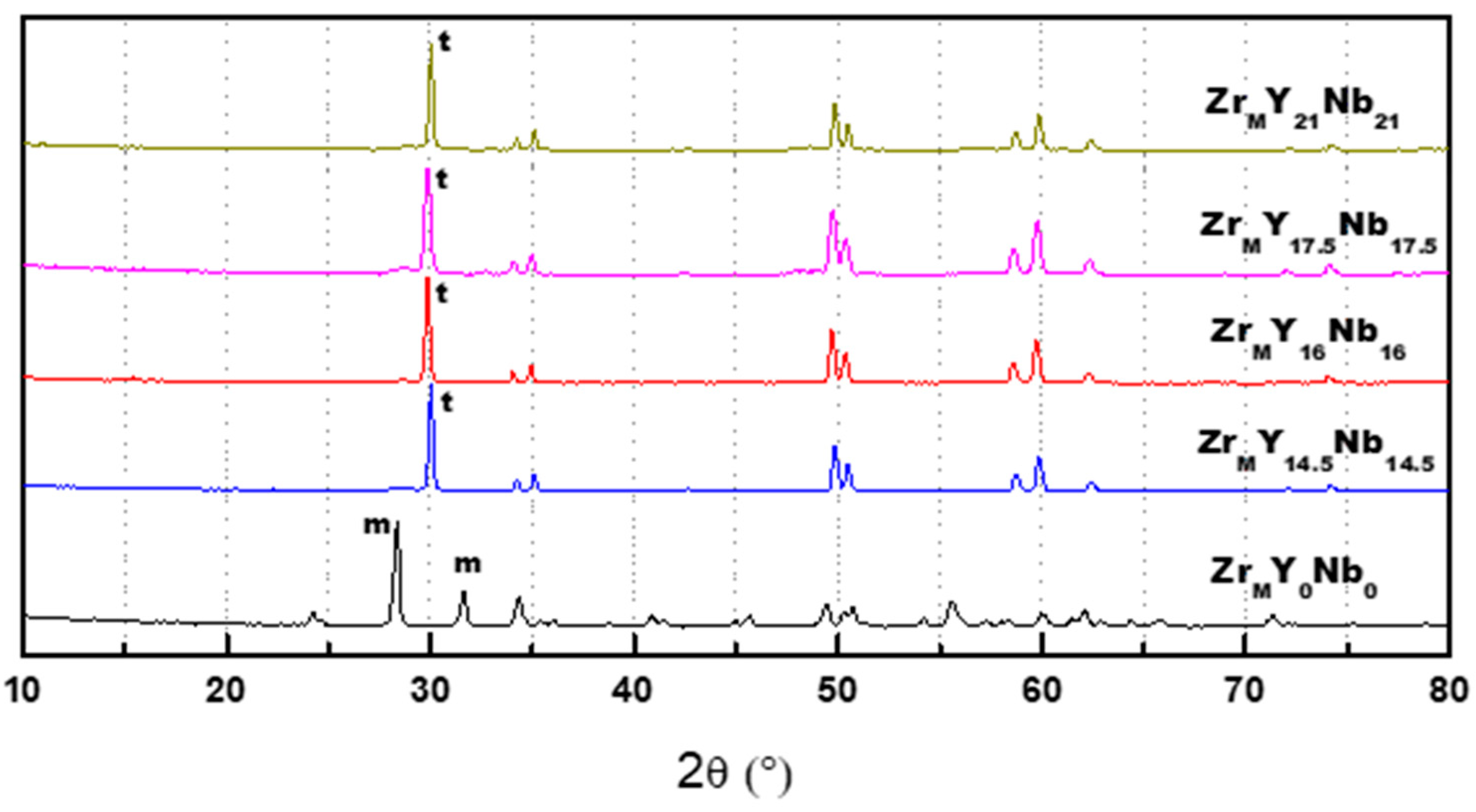 Coatings 14 00249 g001