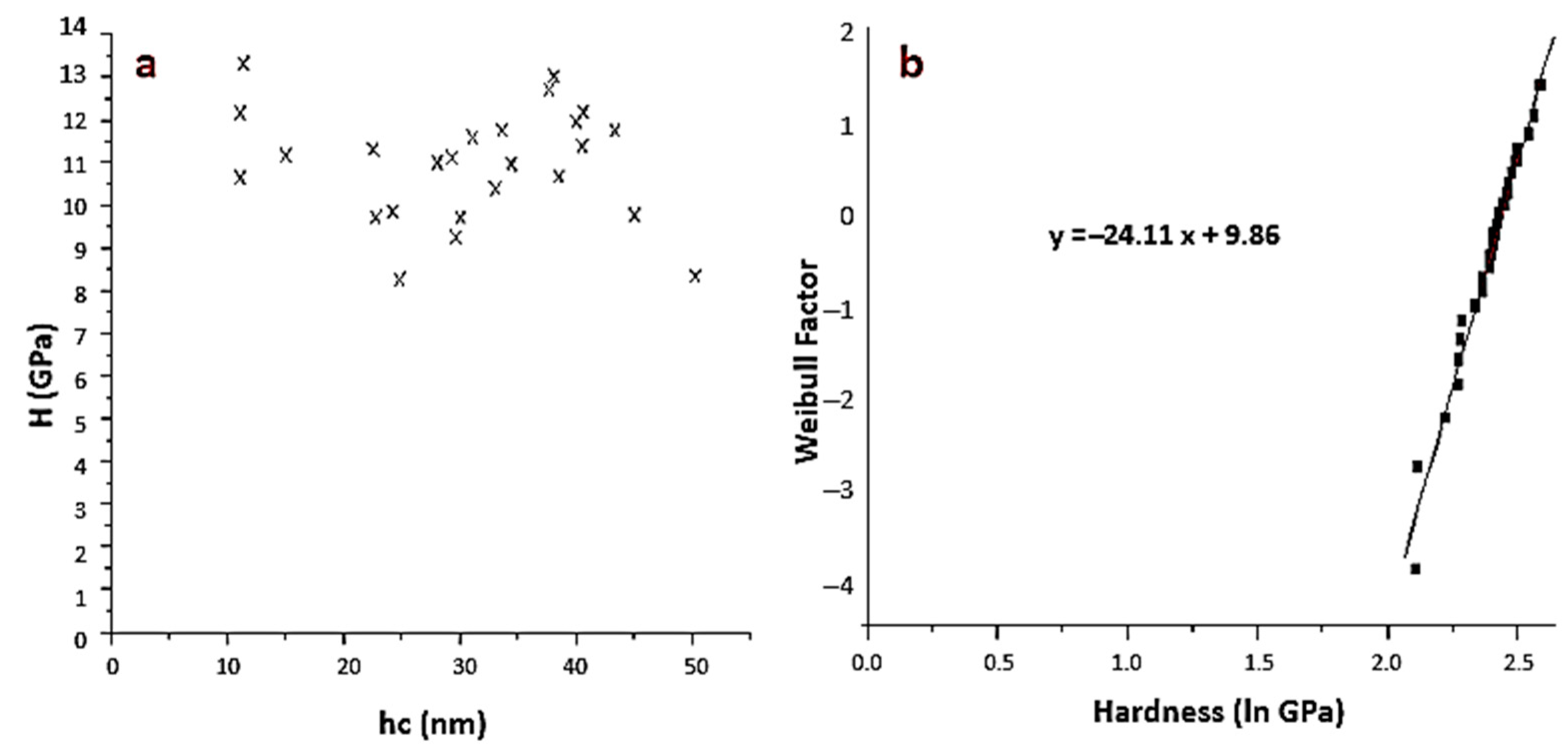 Coatings 14 00249 g011