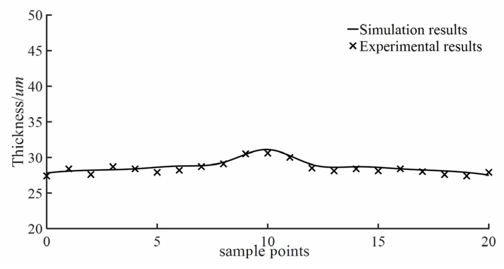 Coatings 14 00251 g021