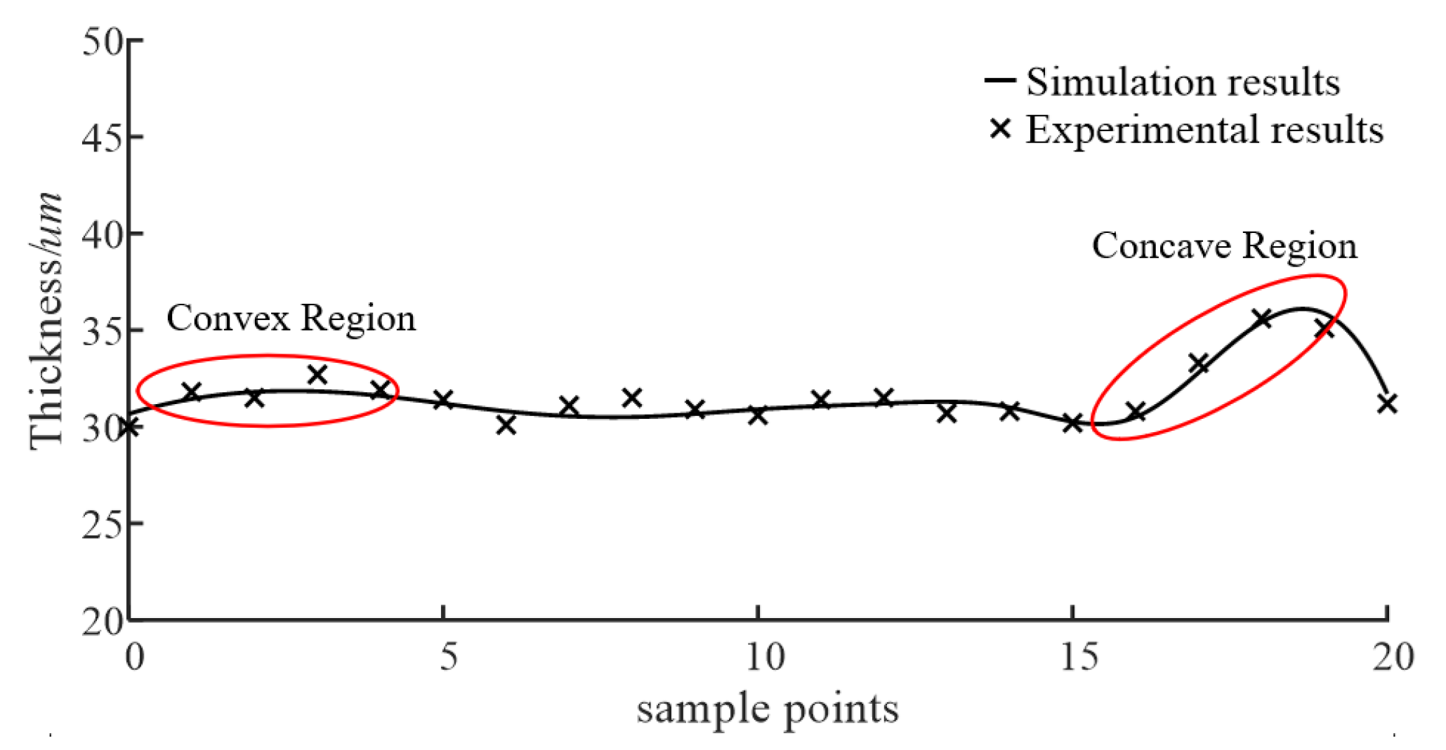 Coatings 14 00251 g022