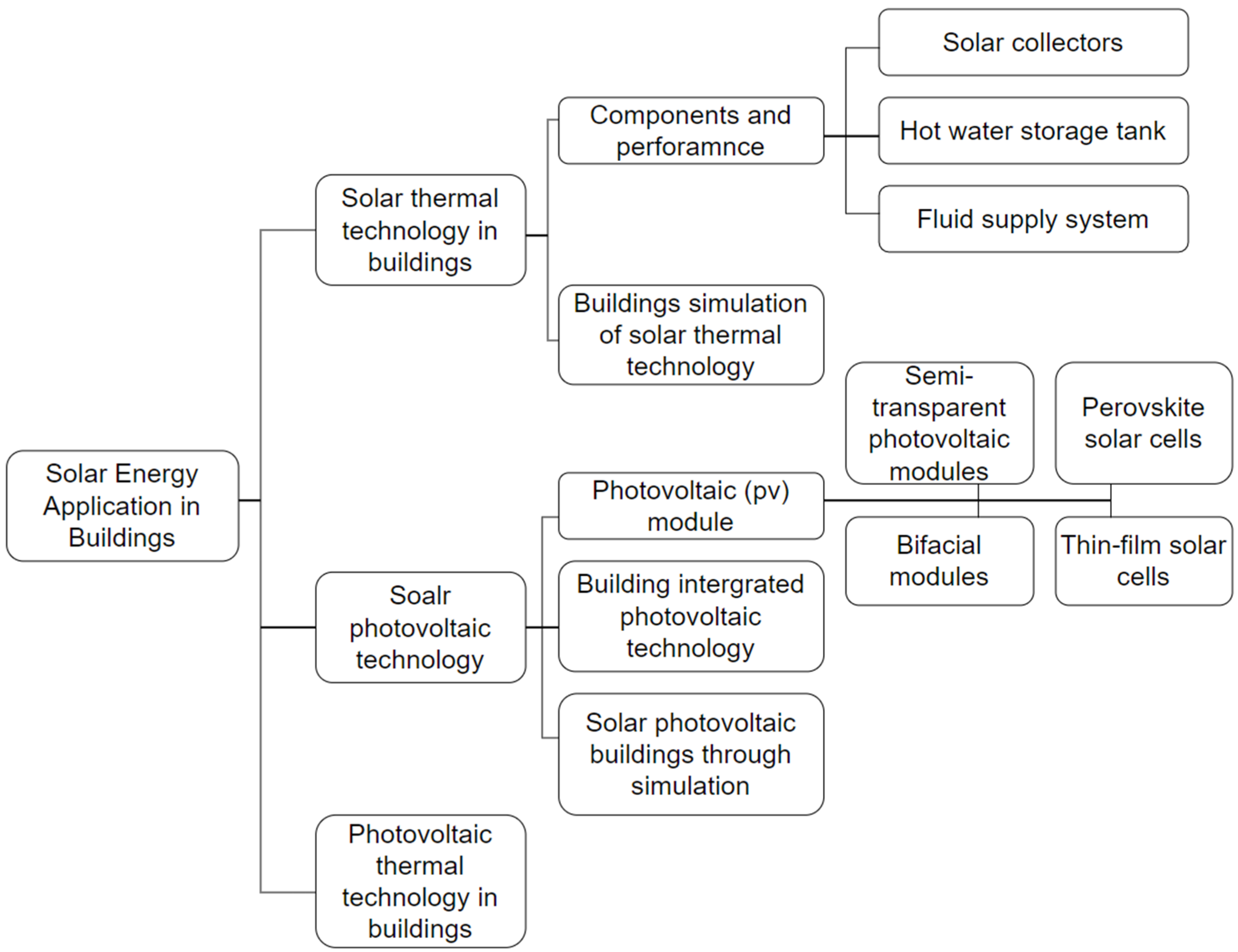 Coatings 14 00257 g001