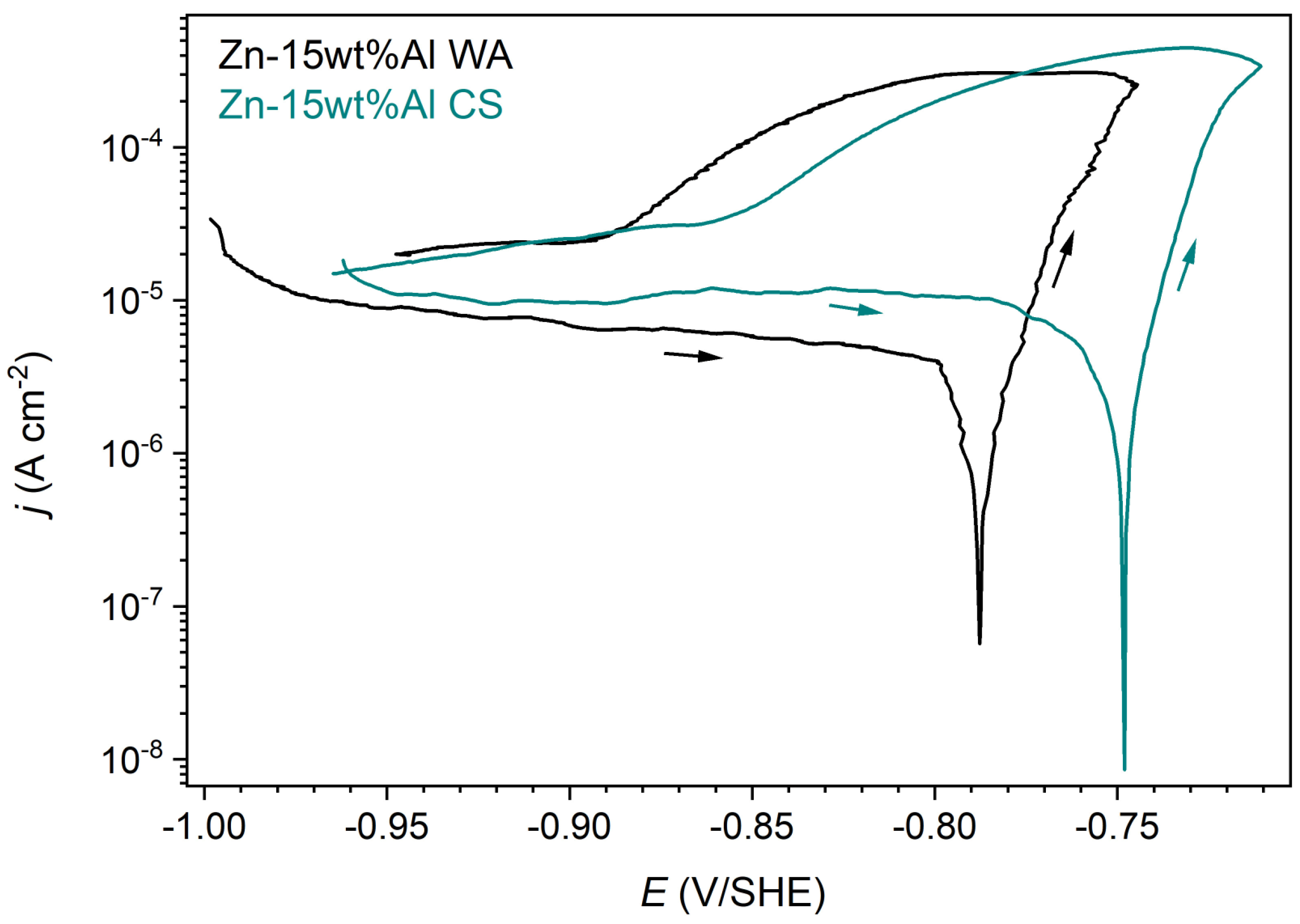 Coatings 14 00261 g005
