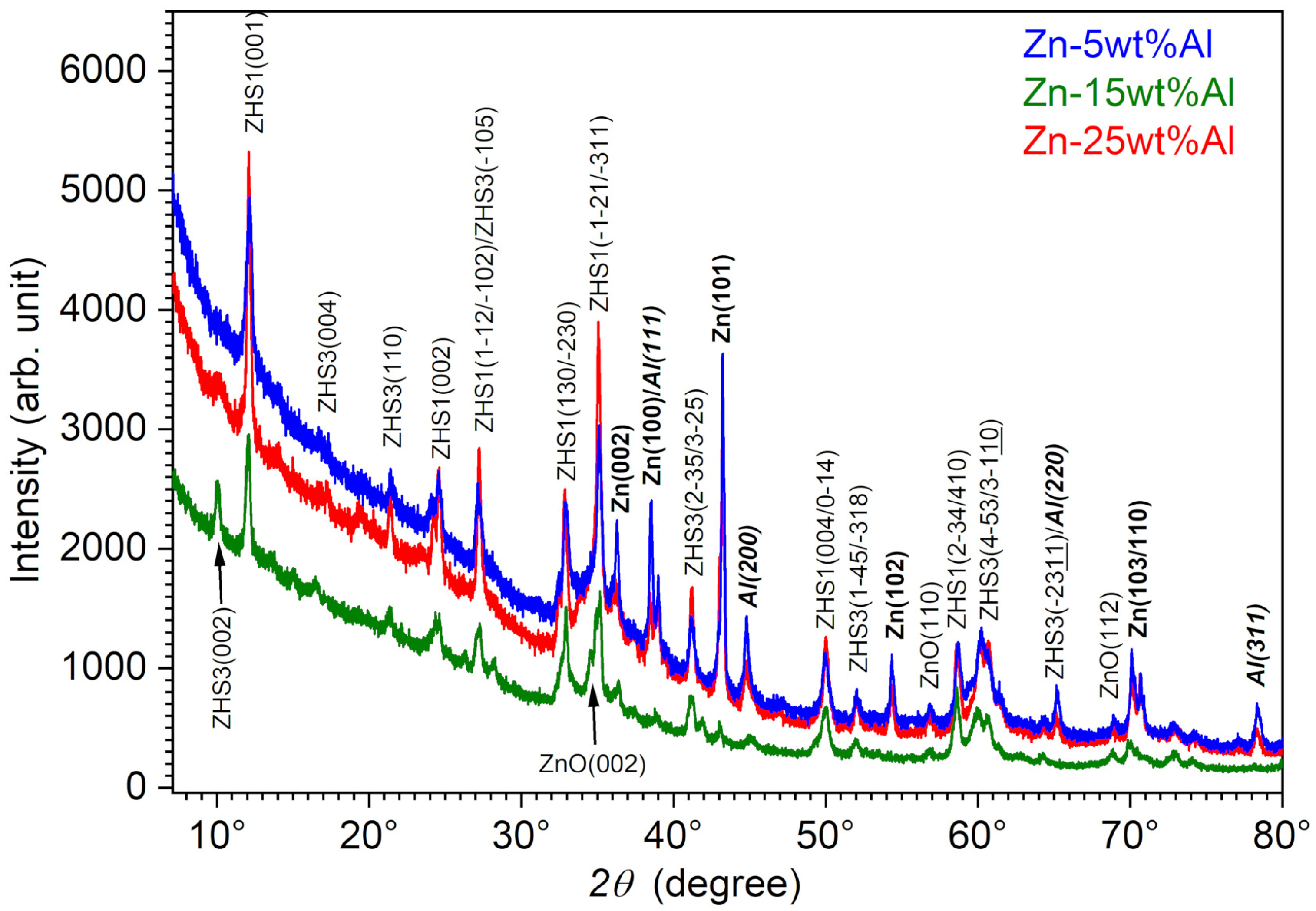 Coatings 14 00261 g009