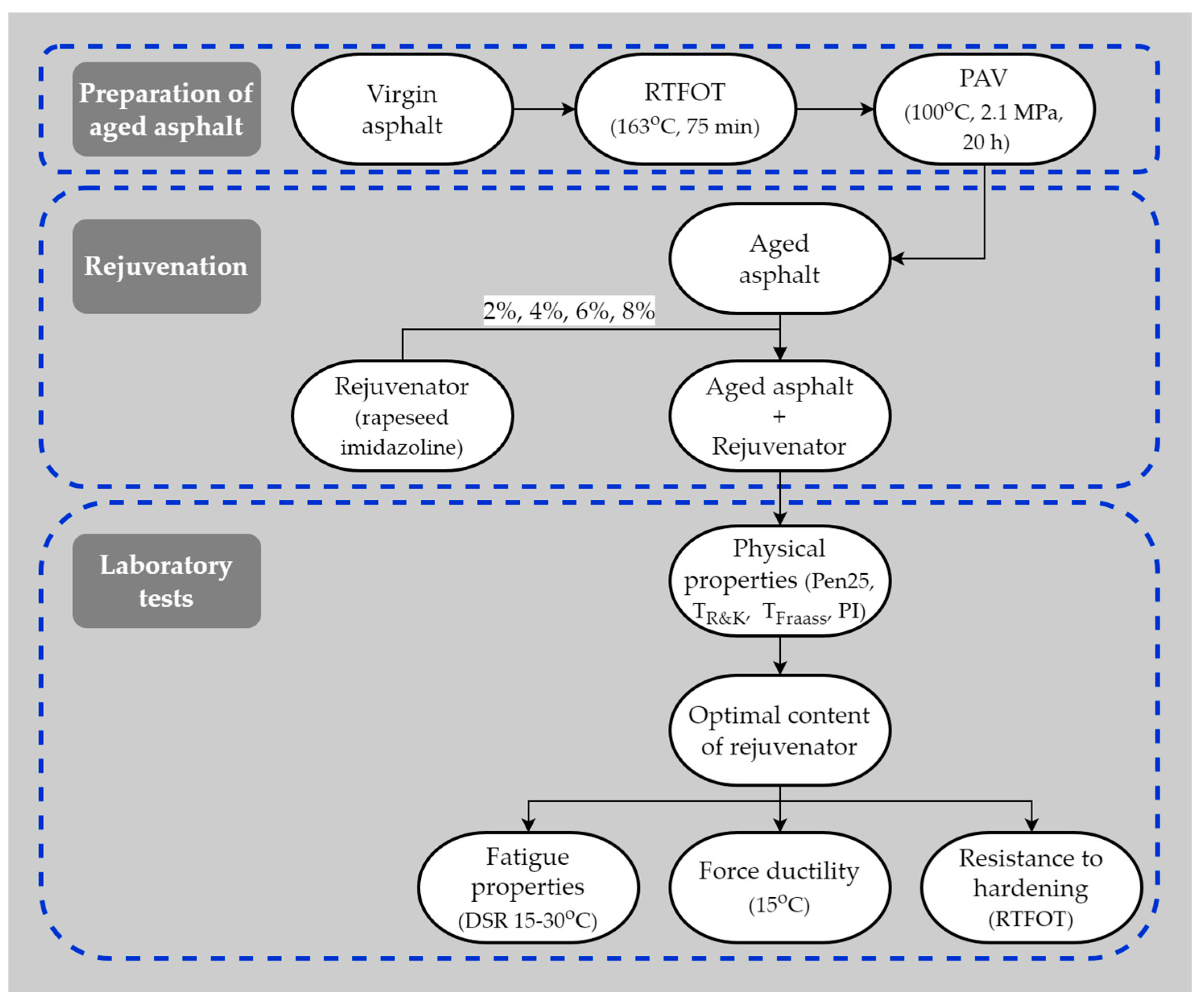 Coatings 14 00267 g003 Coatings 14 00267 g003