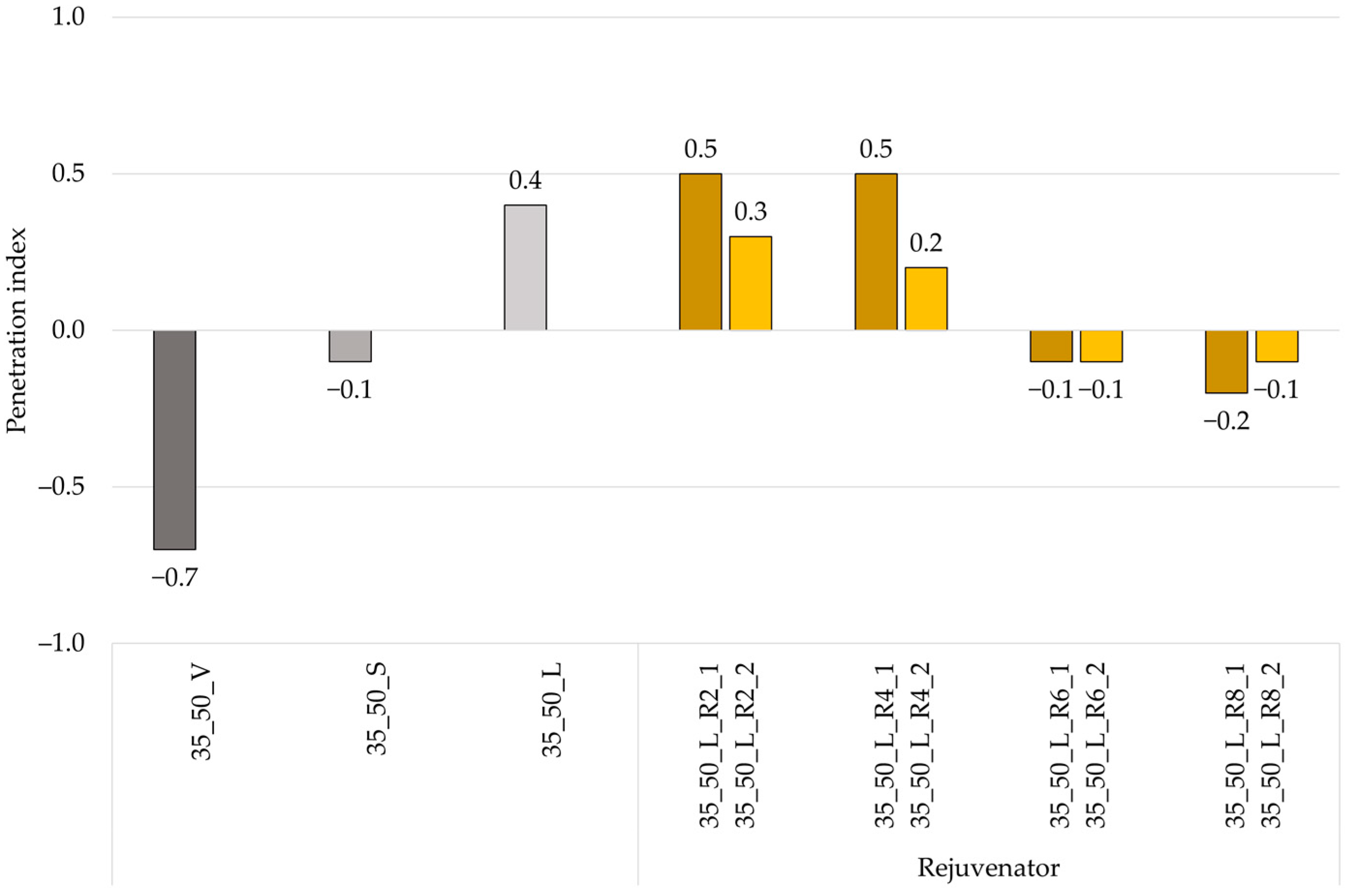 Coatings 14 00267 g006 Coatings 14 00267 g006