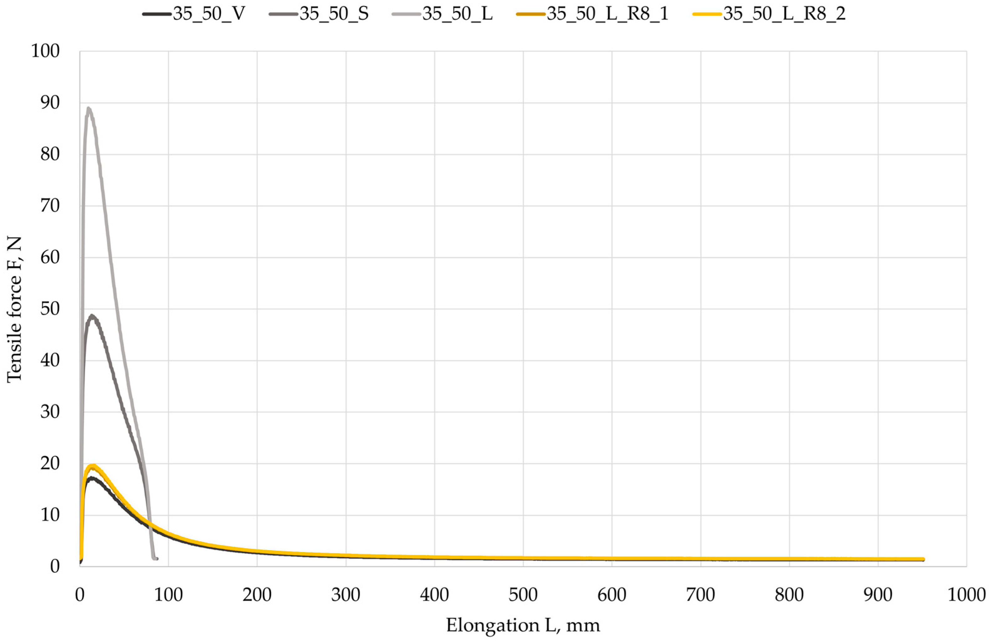 Coatings 14 00267 g010 Coatings 14 00267 g010