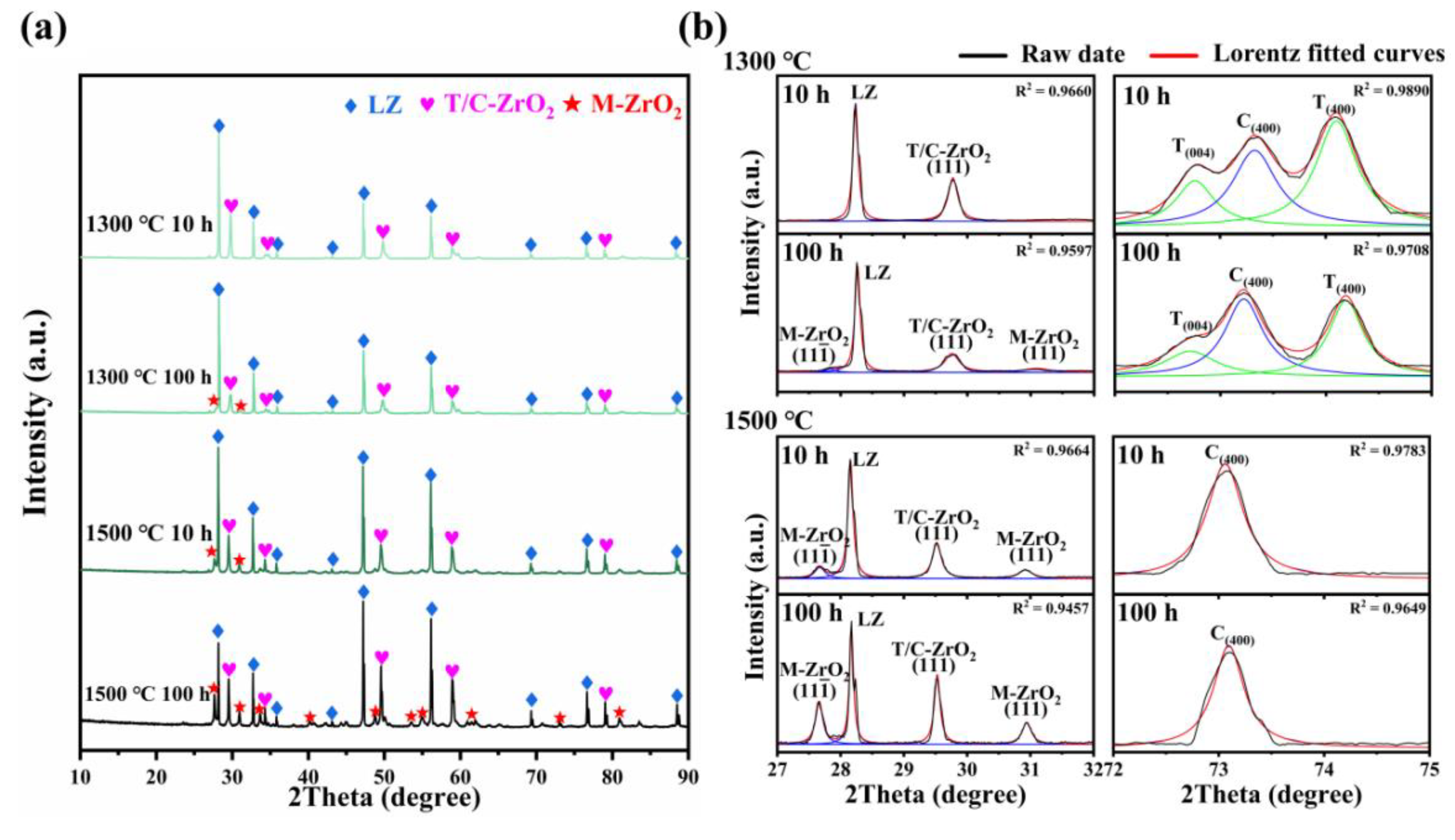 Coatings 14 00269 g002