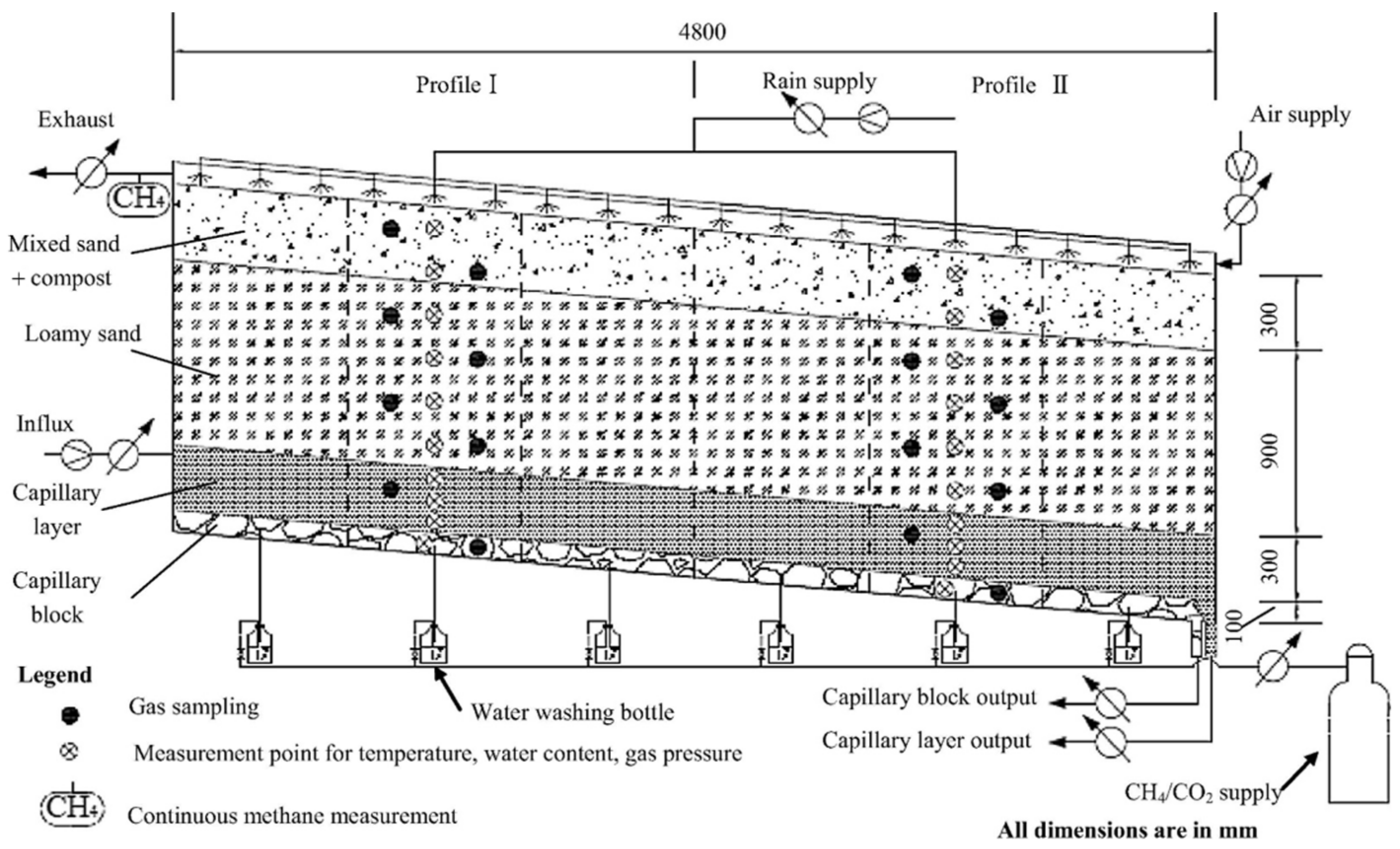 Coatings 14 00270 g002
