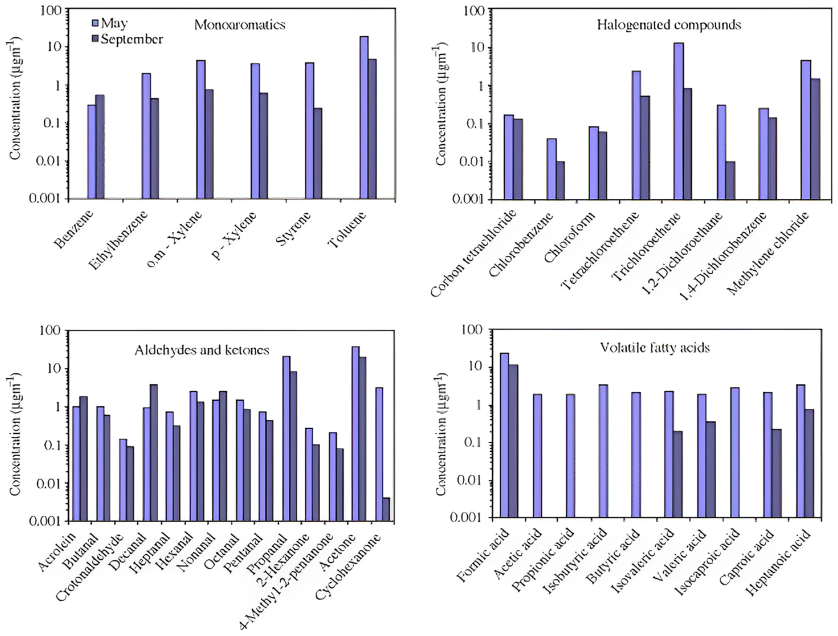 Coatings 14 00270 g003