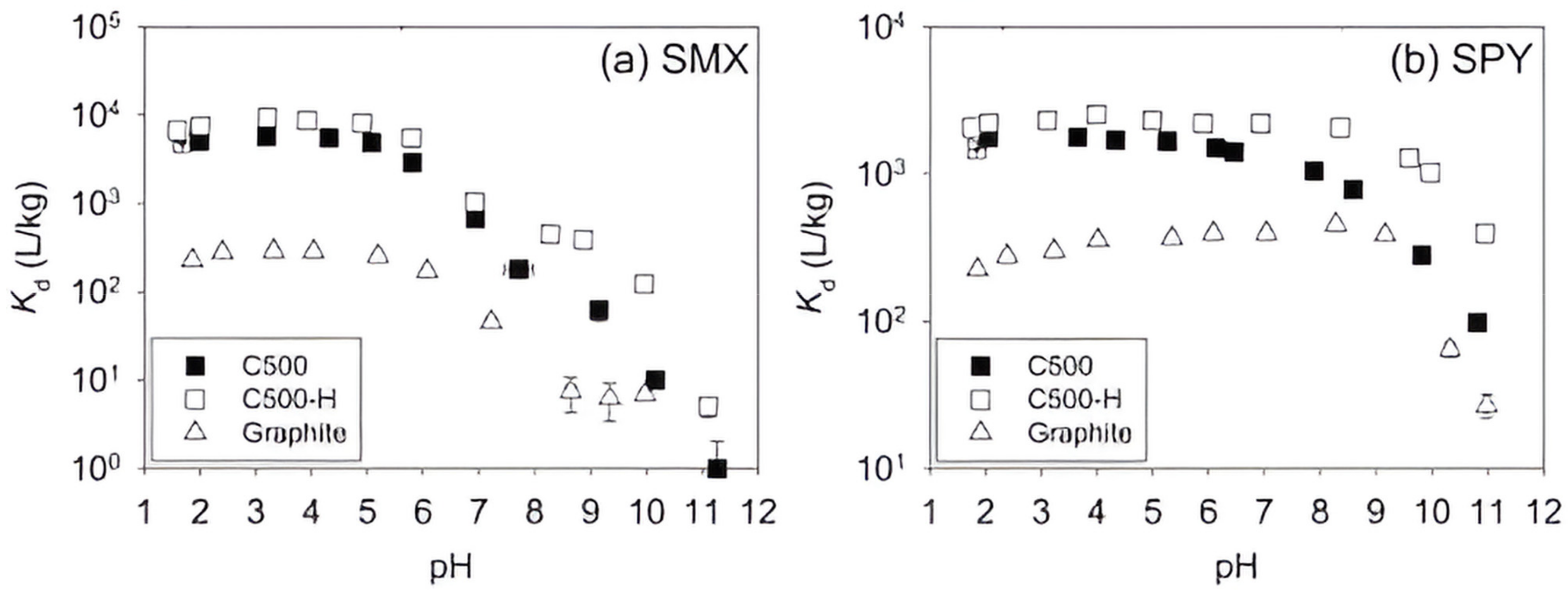 Coatings 14 00270 g009