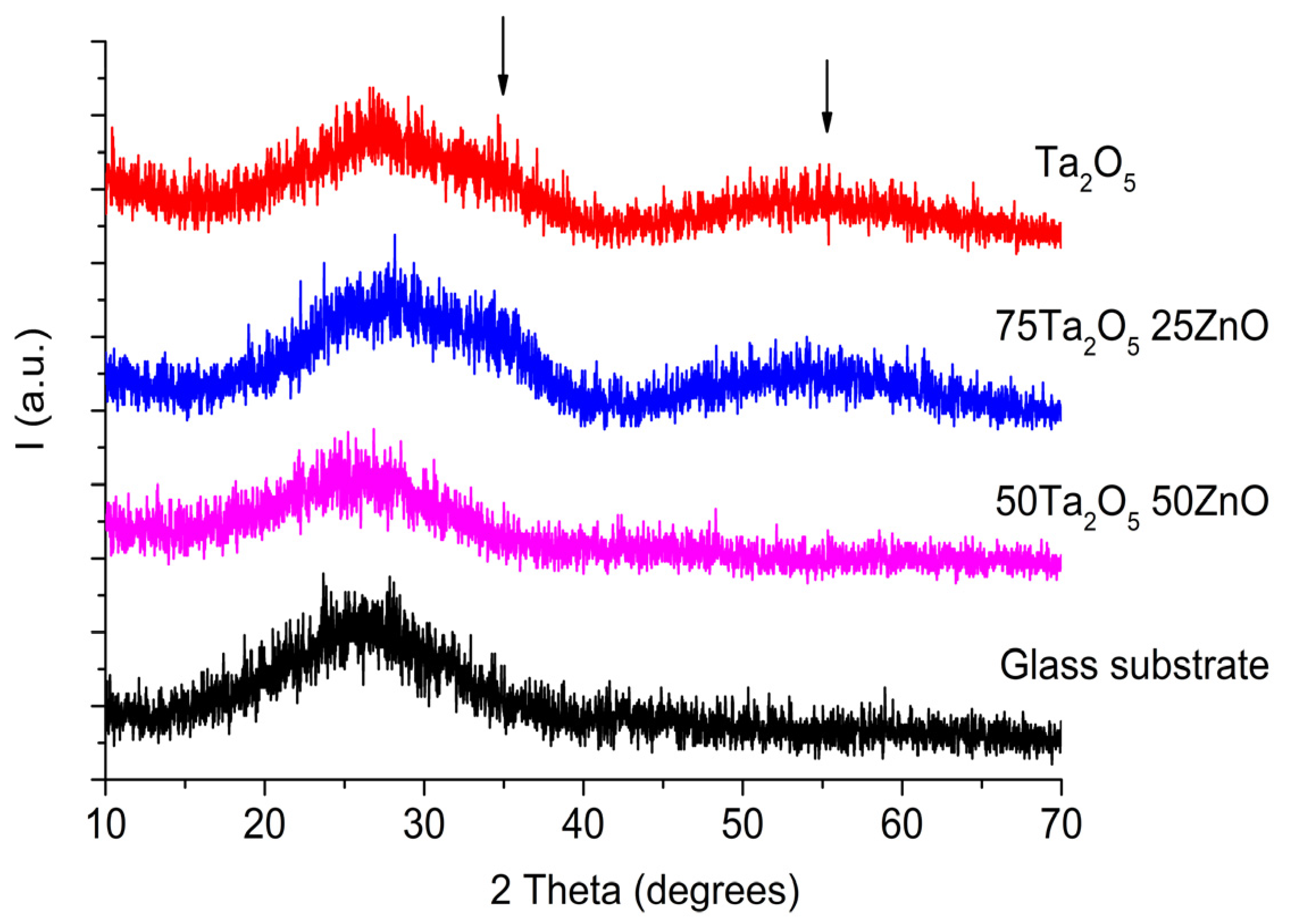 Coatings 14 00273 g001