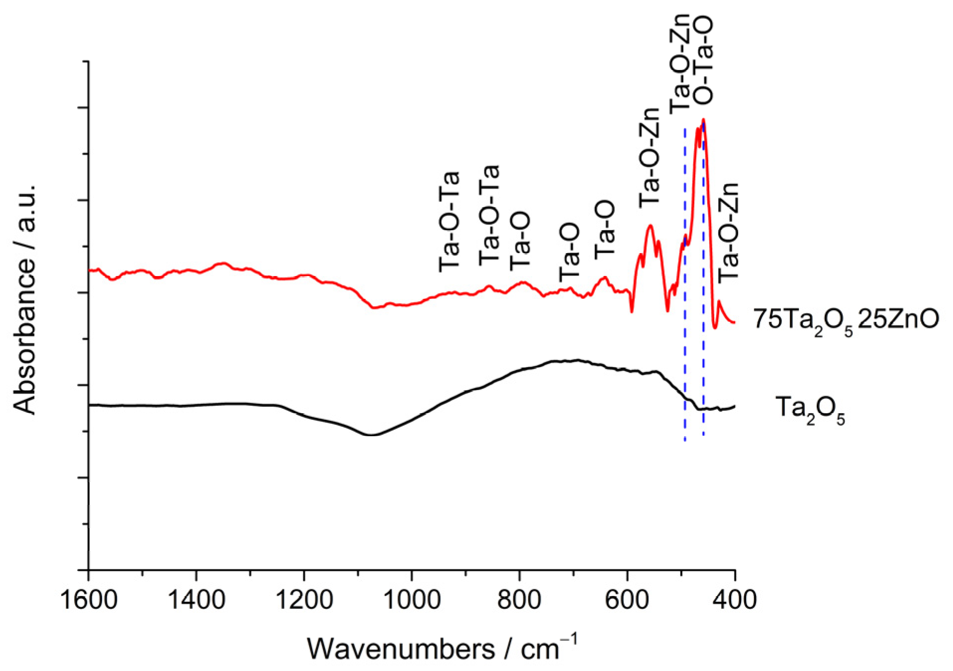 Coatings 14 00273 g002