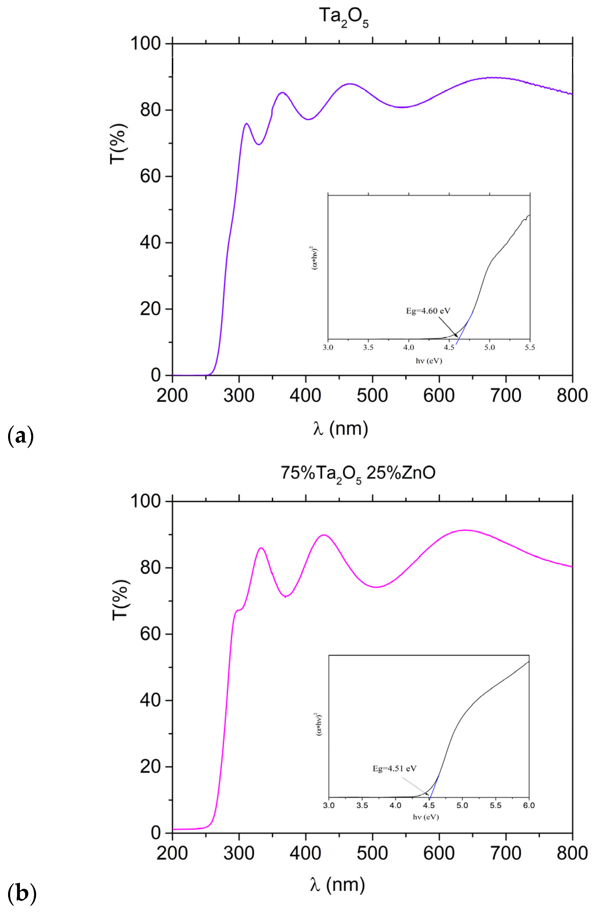 Coatings 14 00273 g003a