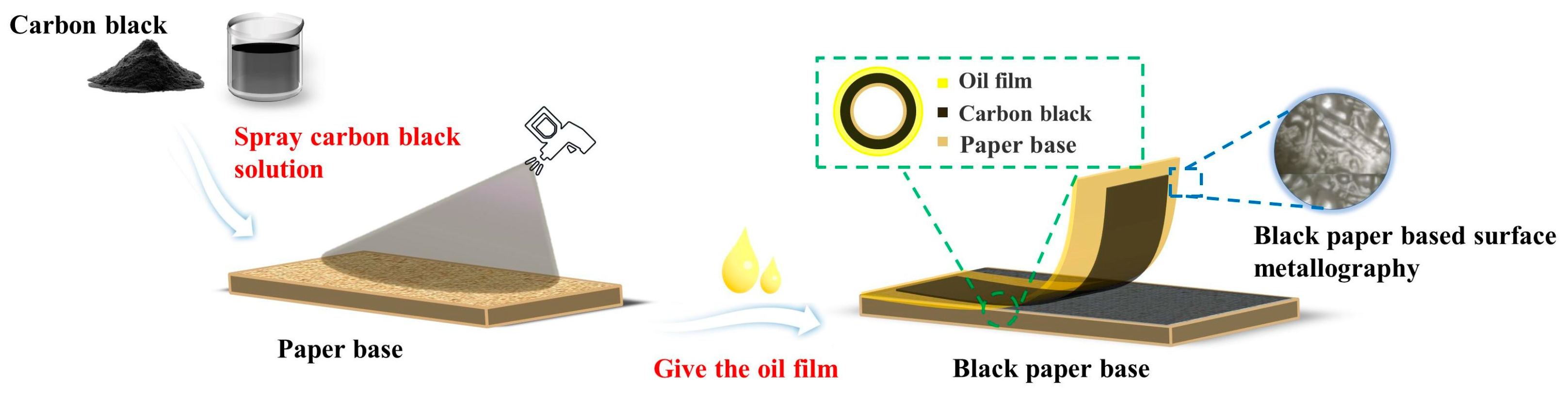 Coatings 14 00284 g001