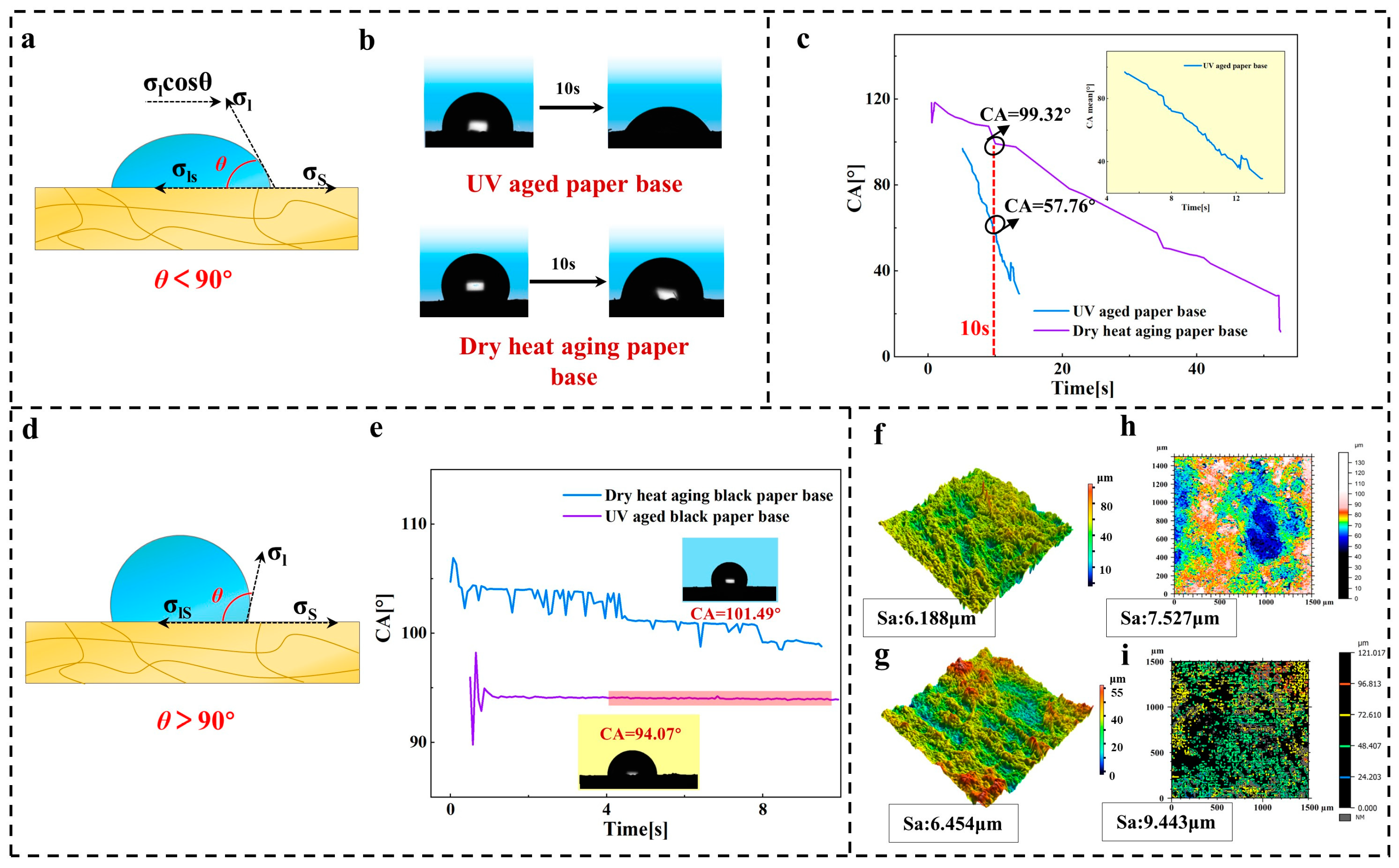 Coatings 14 00284 g007