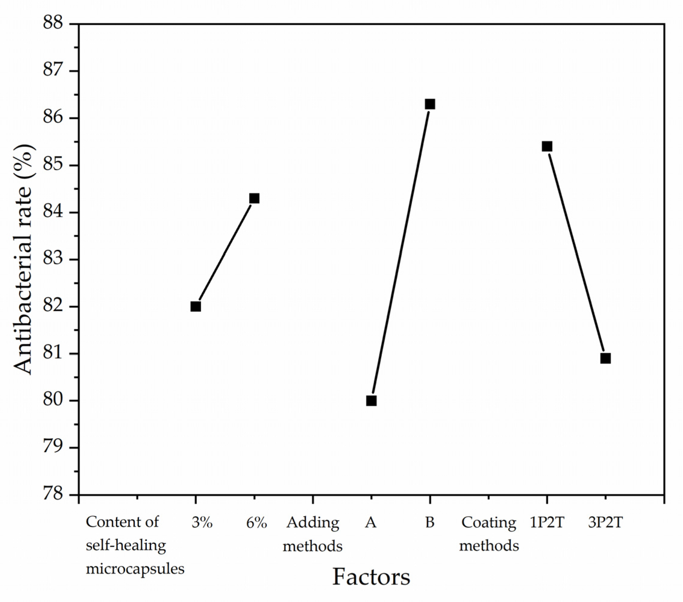 Coatings 14 00286 g003