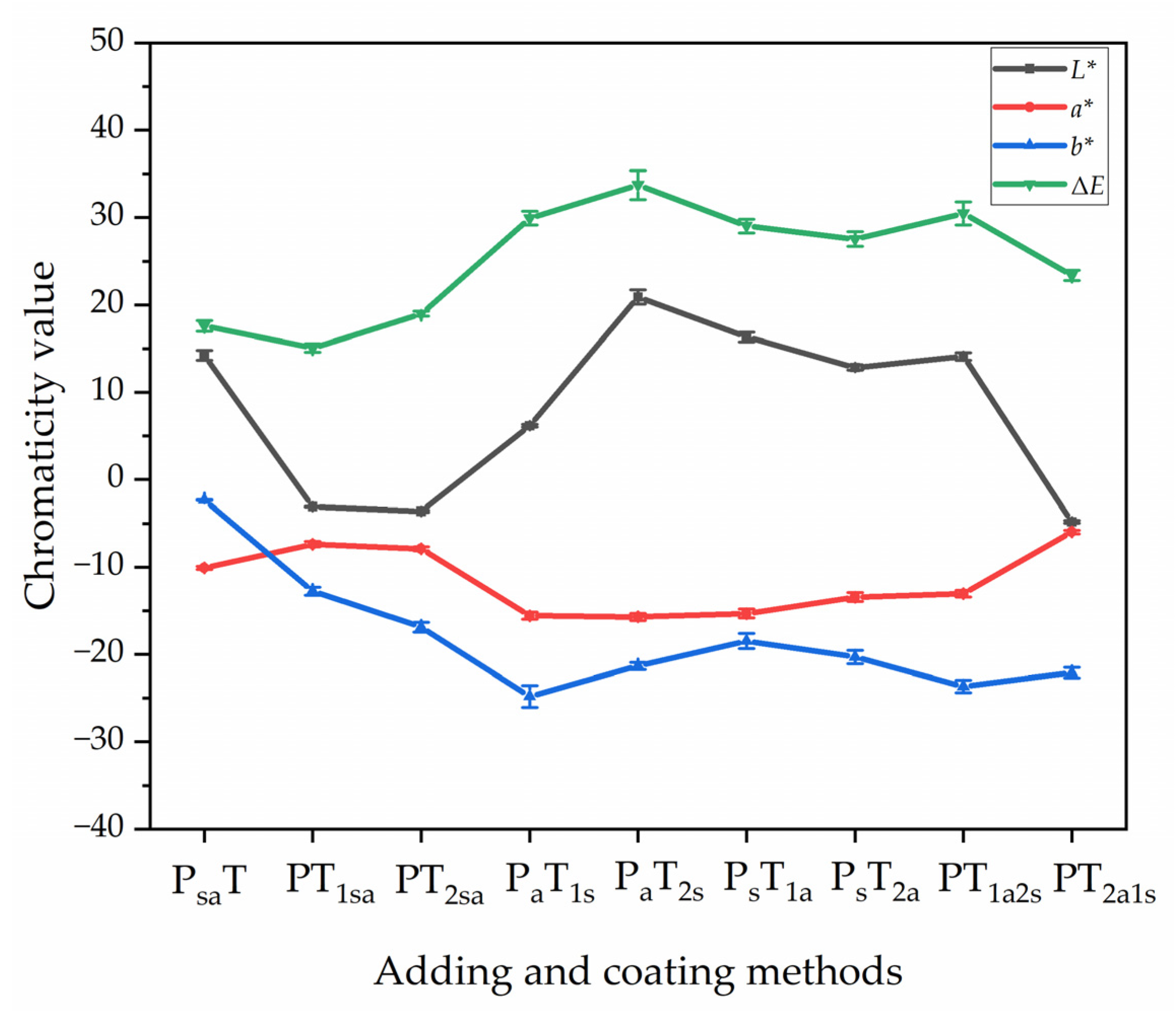 Coatings 14 00286 g004