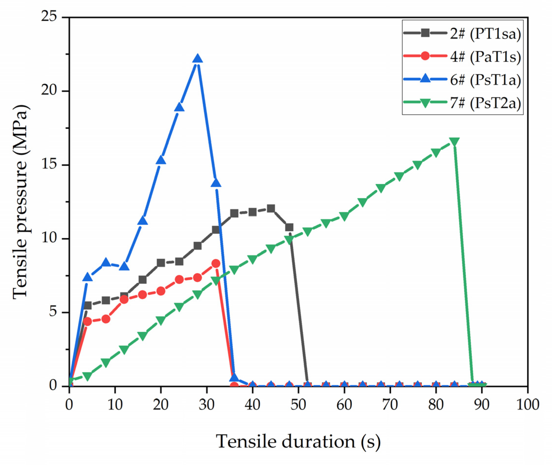Coatings 14 00286 g007