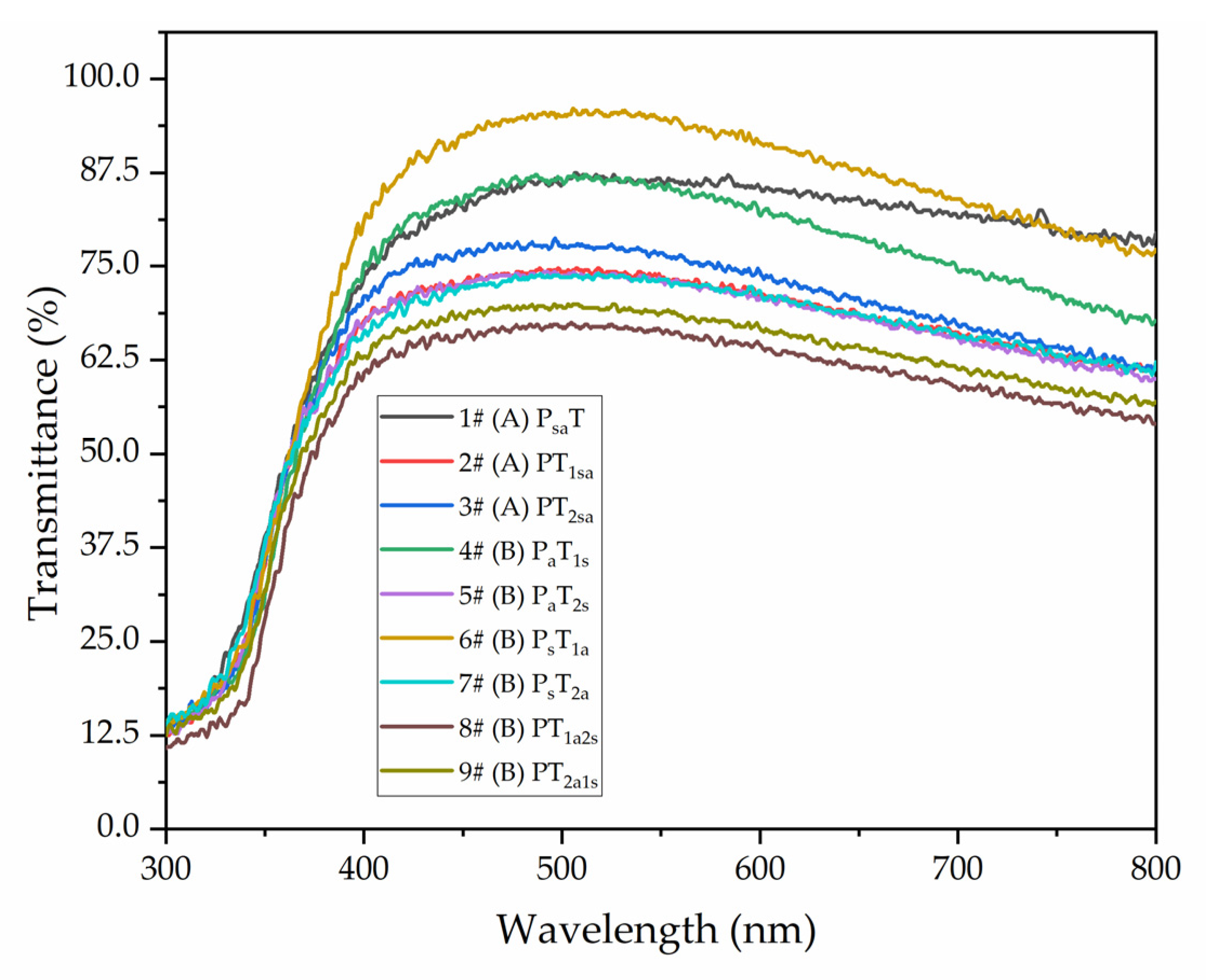 Coatings 14 00286 g008