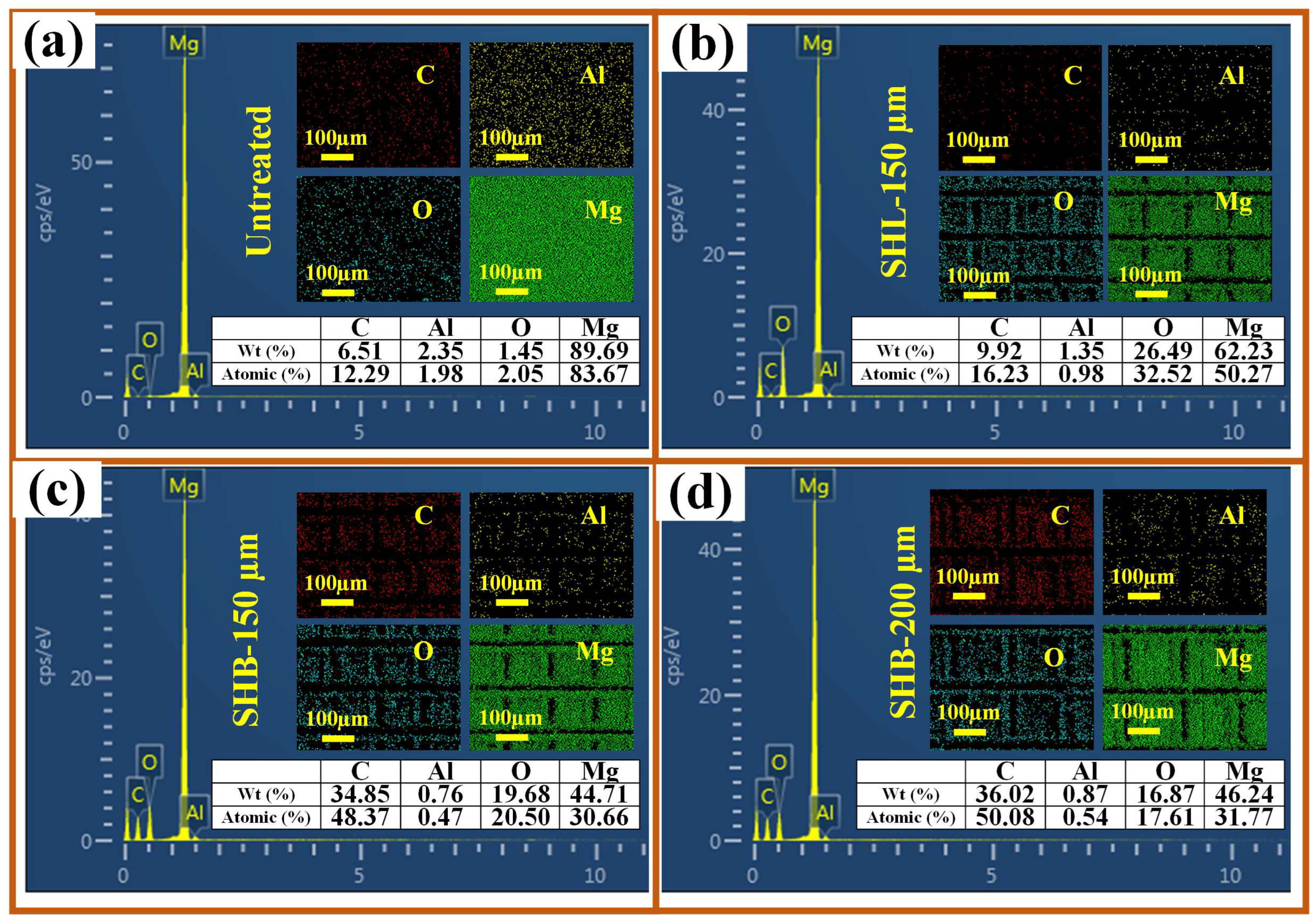 Coatings 14 00287 g003