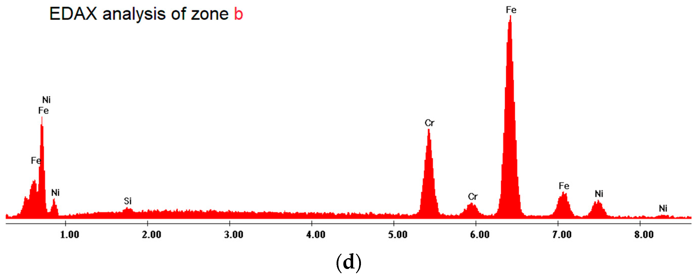 Coatings 14 00289 g003b Coatings 14 00289 g003b