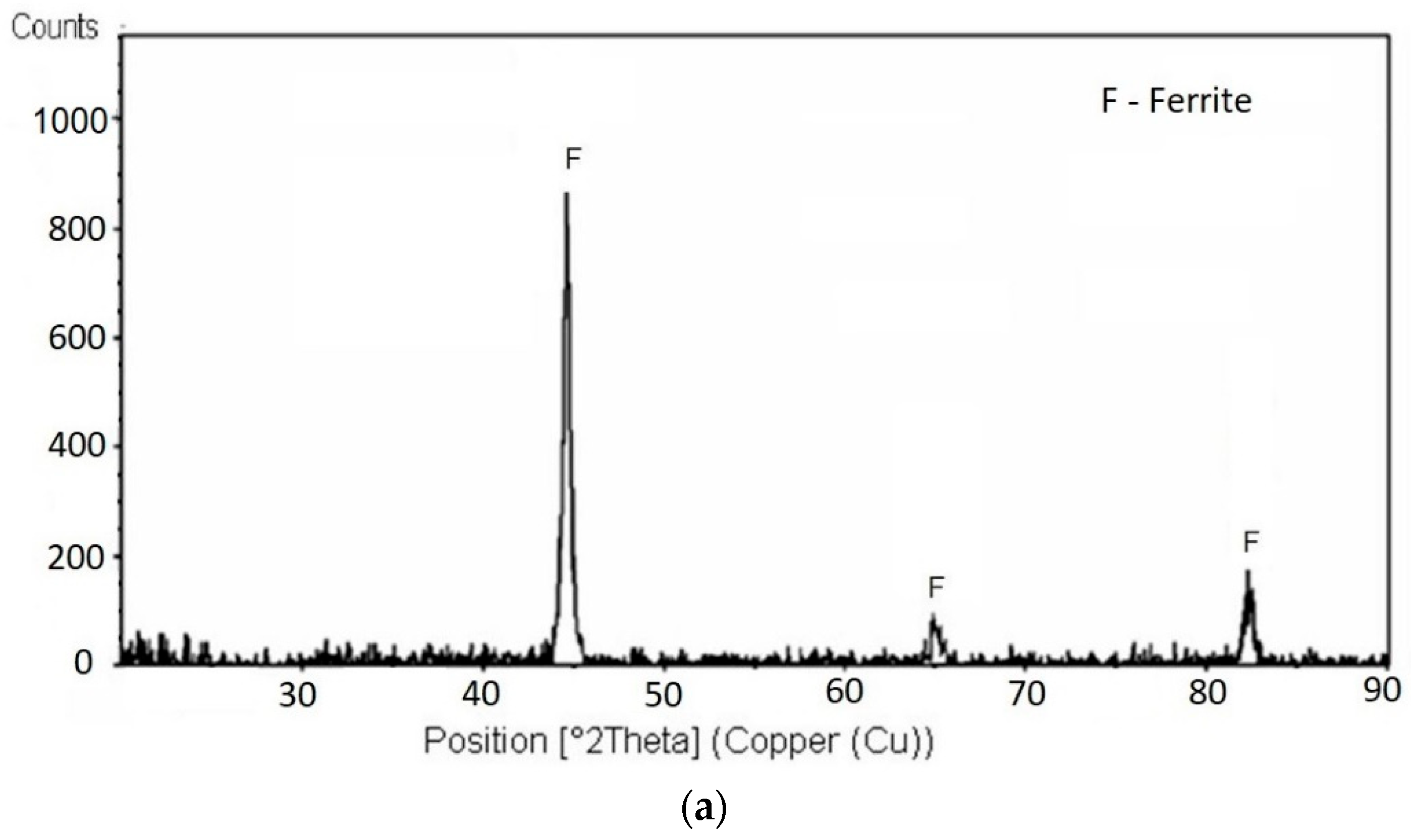 Coatings 14 00289 g004a Coatings 14 00289 g004a