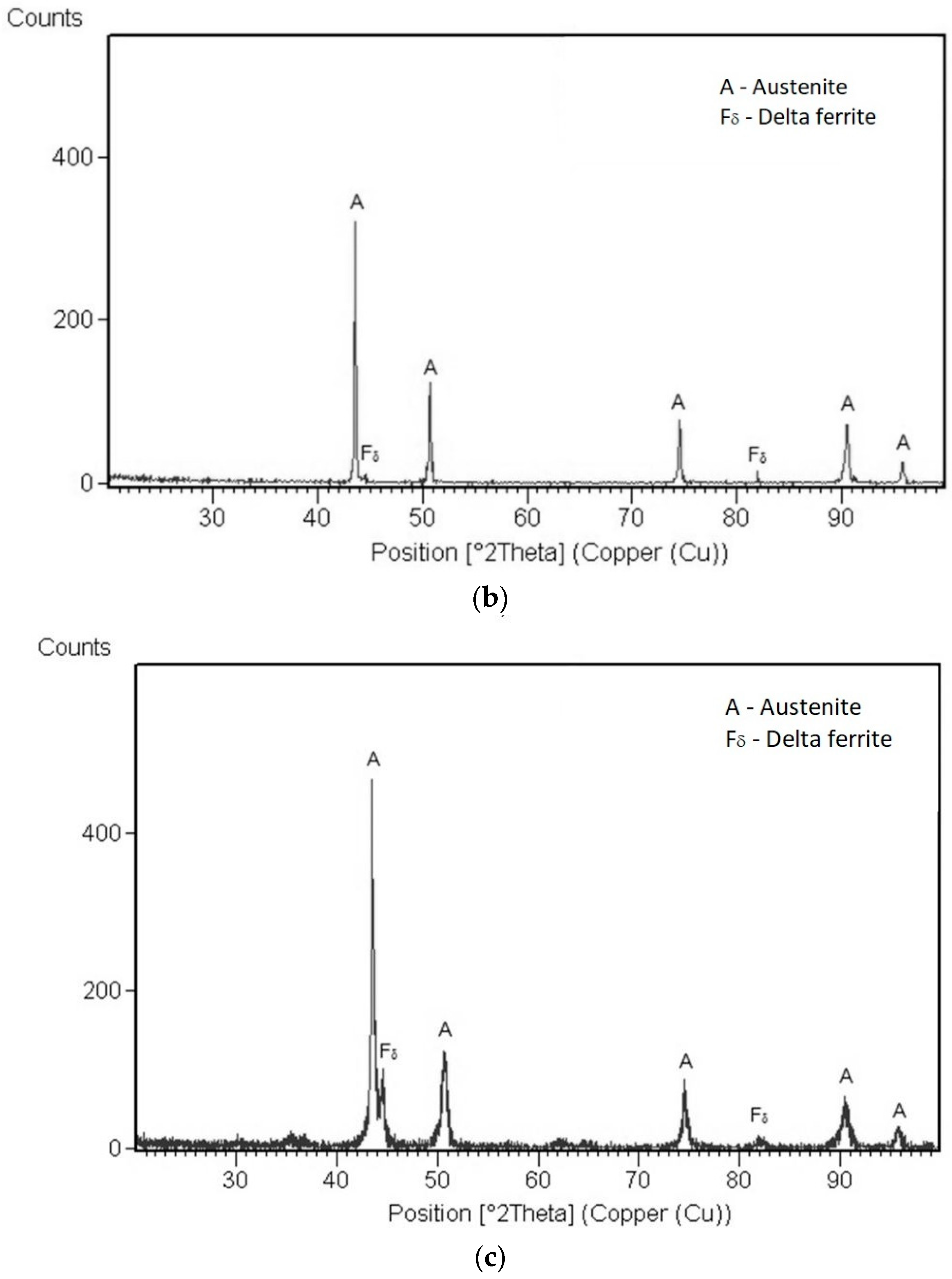 Coatings 14 00289 g004b Coatings 14 00289 g004b