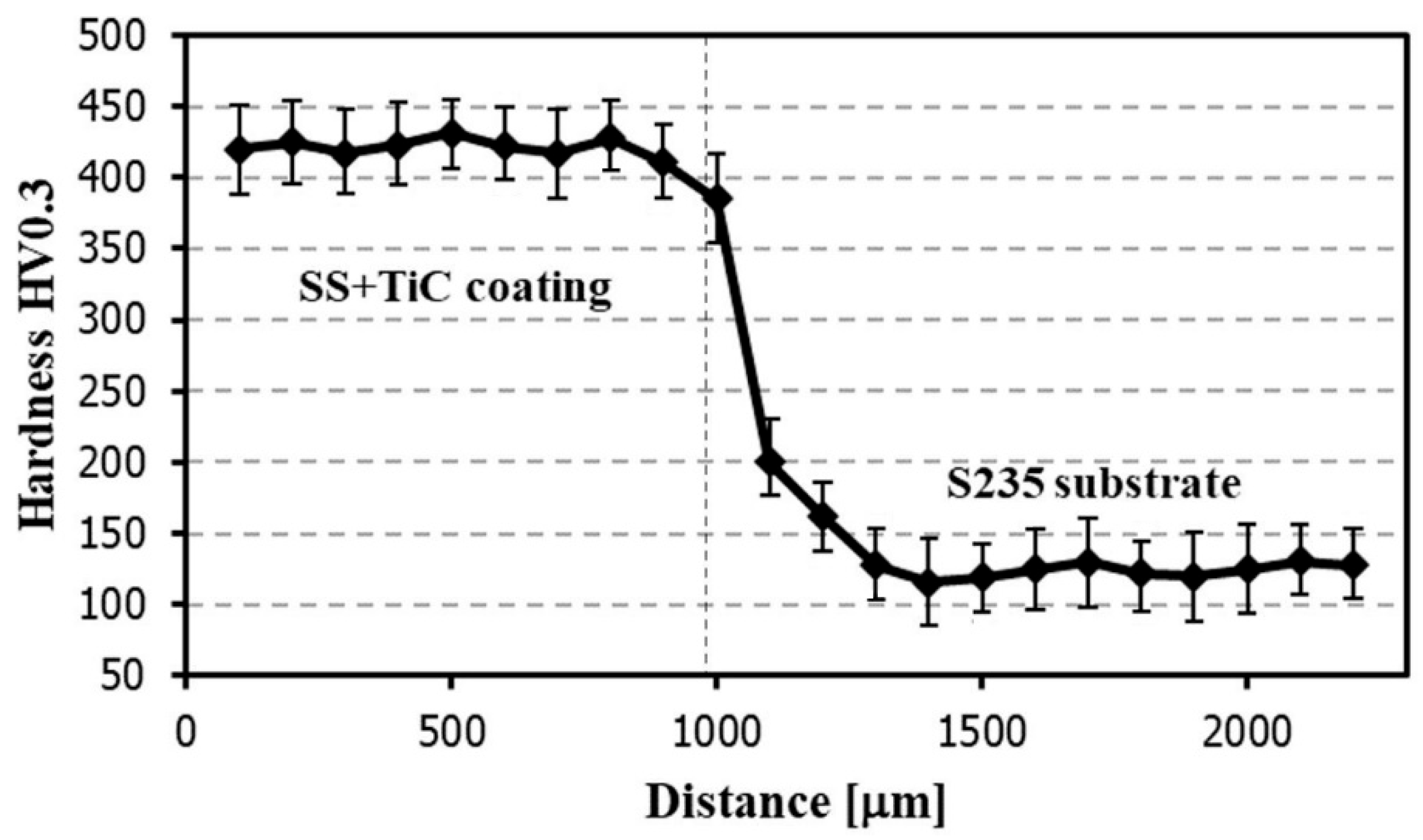 Coatings 14 00289 g006 Coatings 14 00289 g006