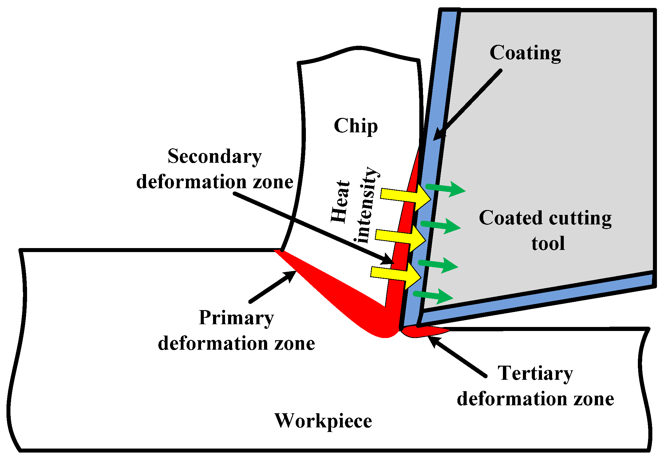 Coatings 14 00293 g001