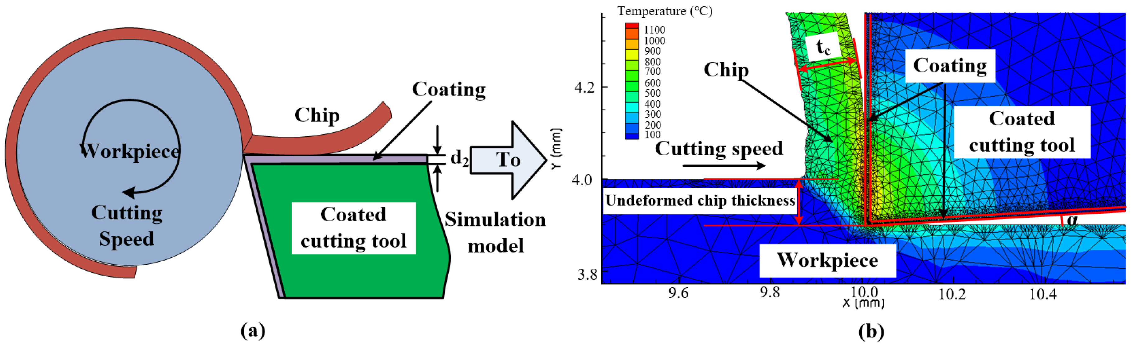 Coatings 14 00293 g002