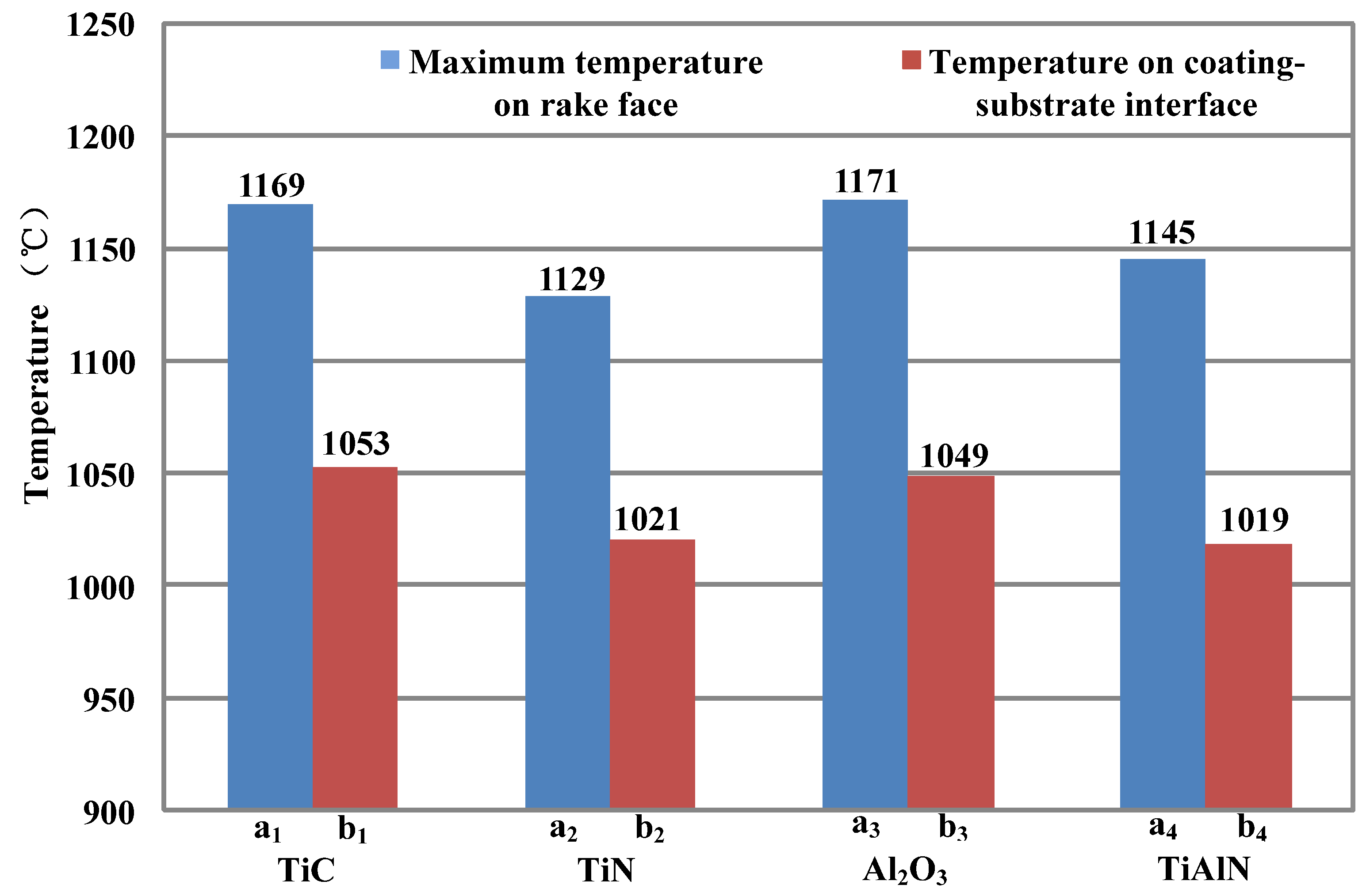 Coatings 14 00293 g006