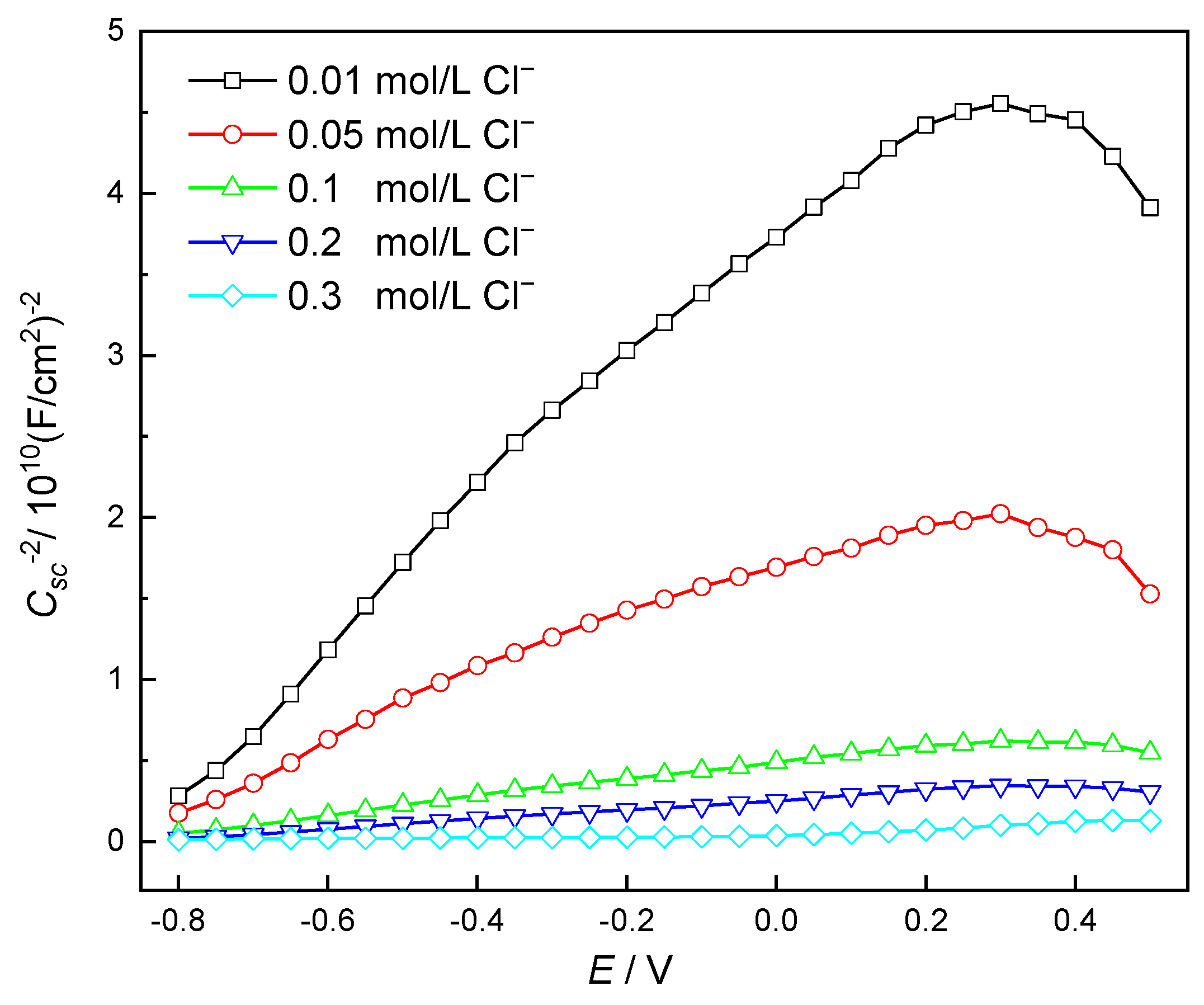 Coatings 14 00294 g005