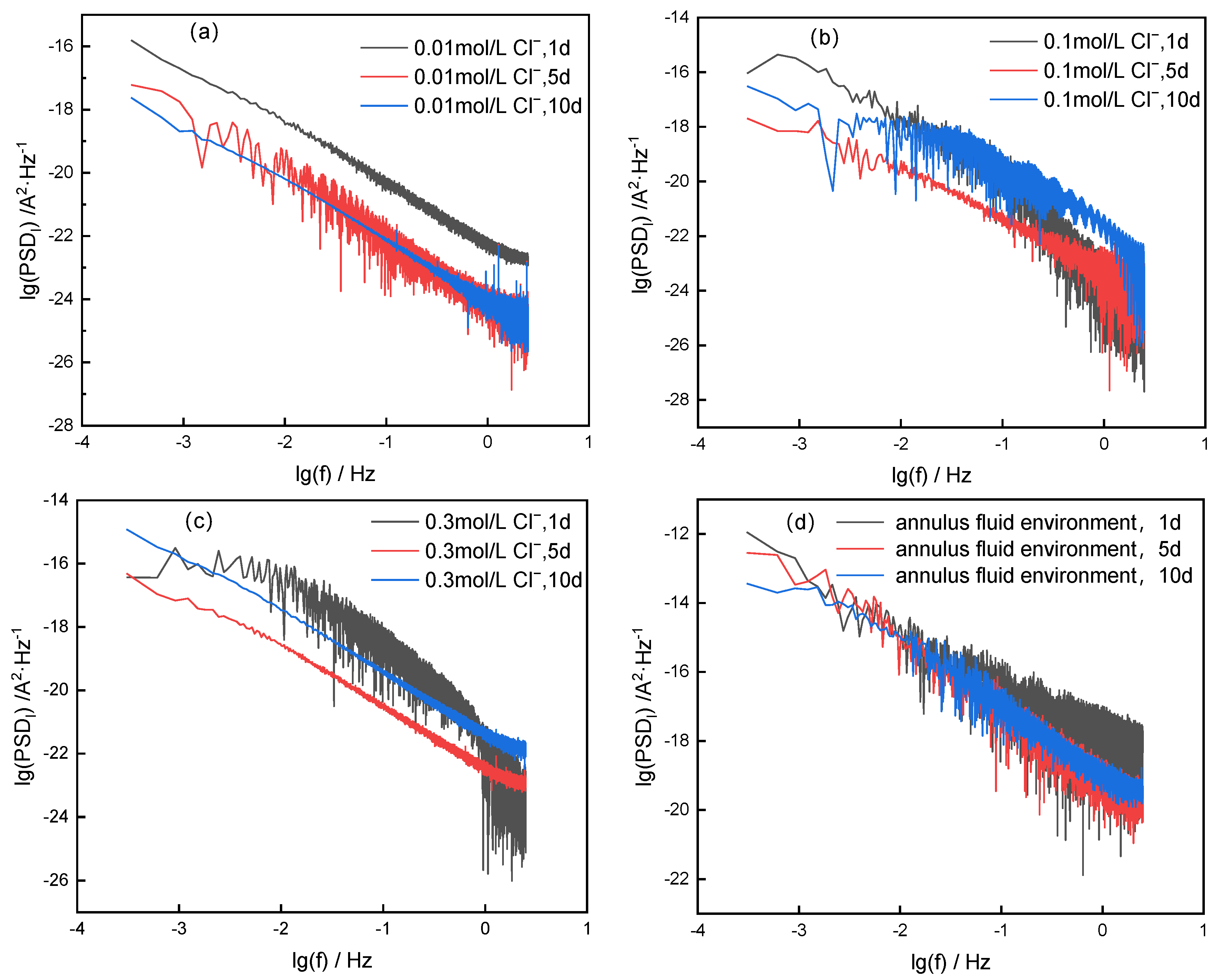 Coatings 14 00294 g007