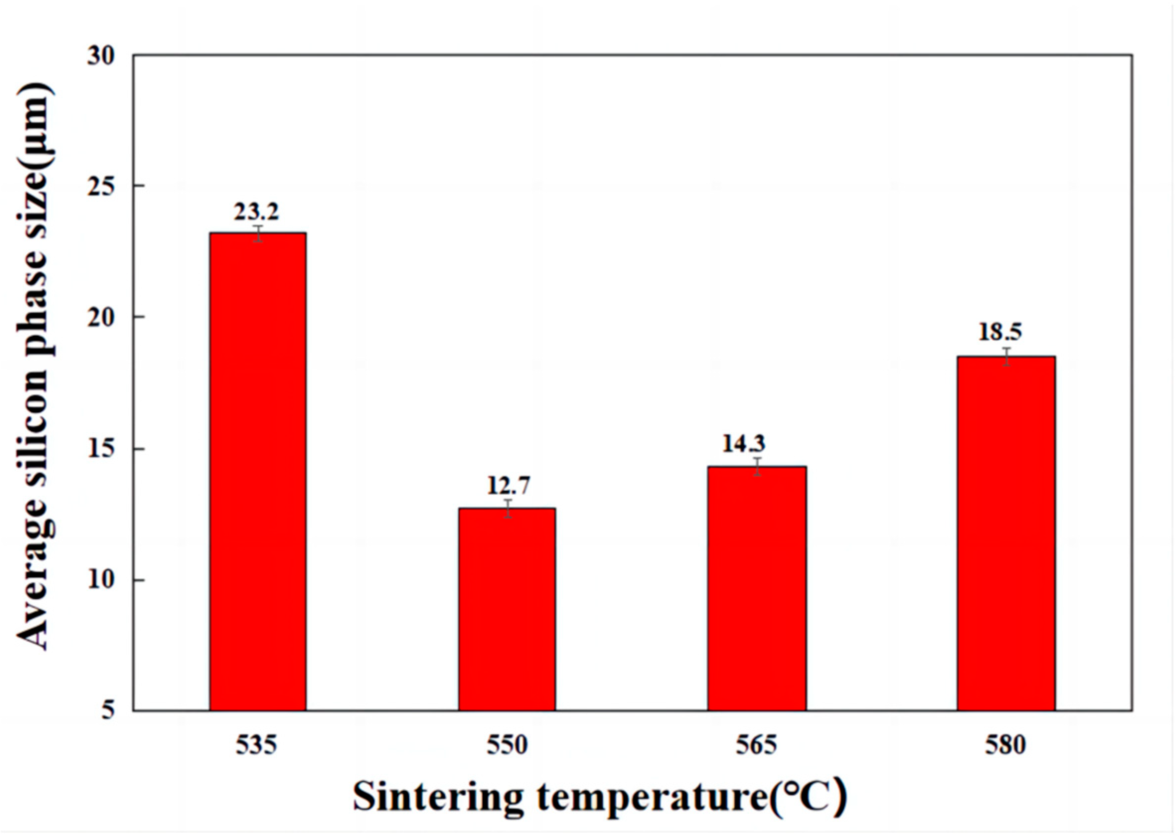 Coatings 14 00299 g005