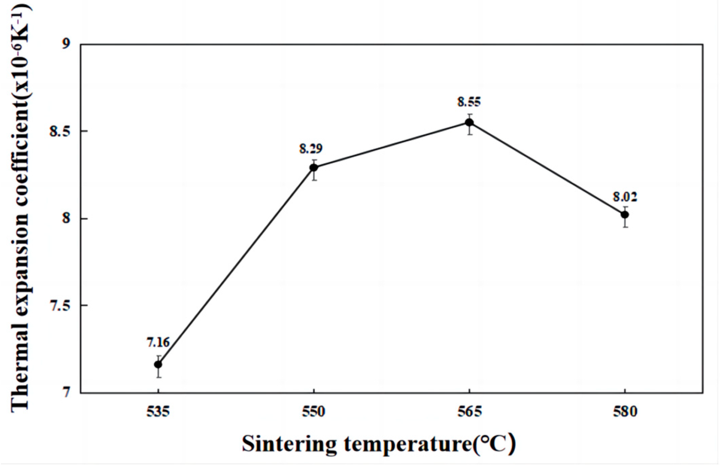 Coatings 14 00299 g012