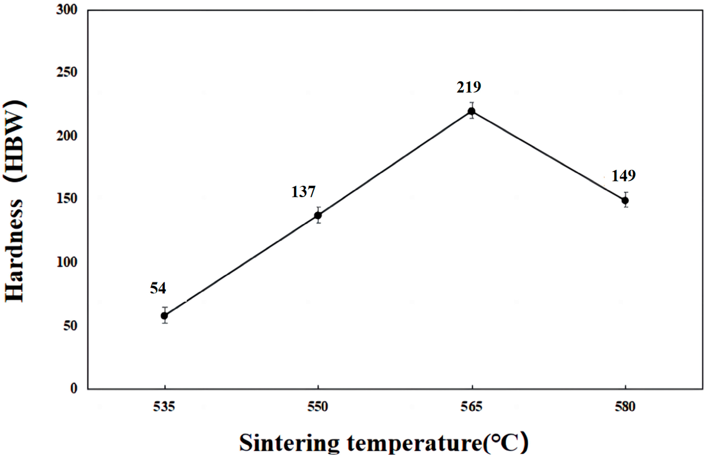 Coatings 14 00299 g015