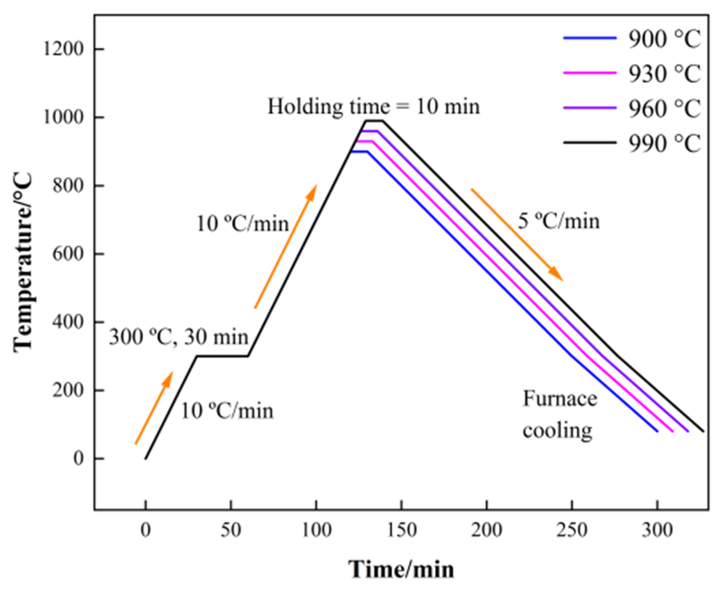 Coatings 14 00300 g002 Coatings 14 00300 g002
