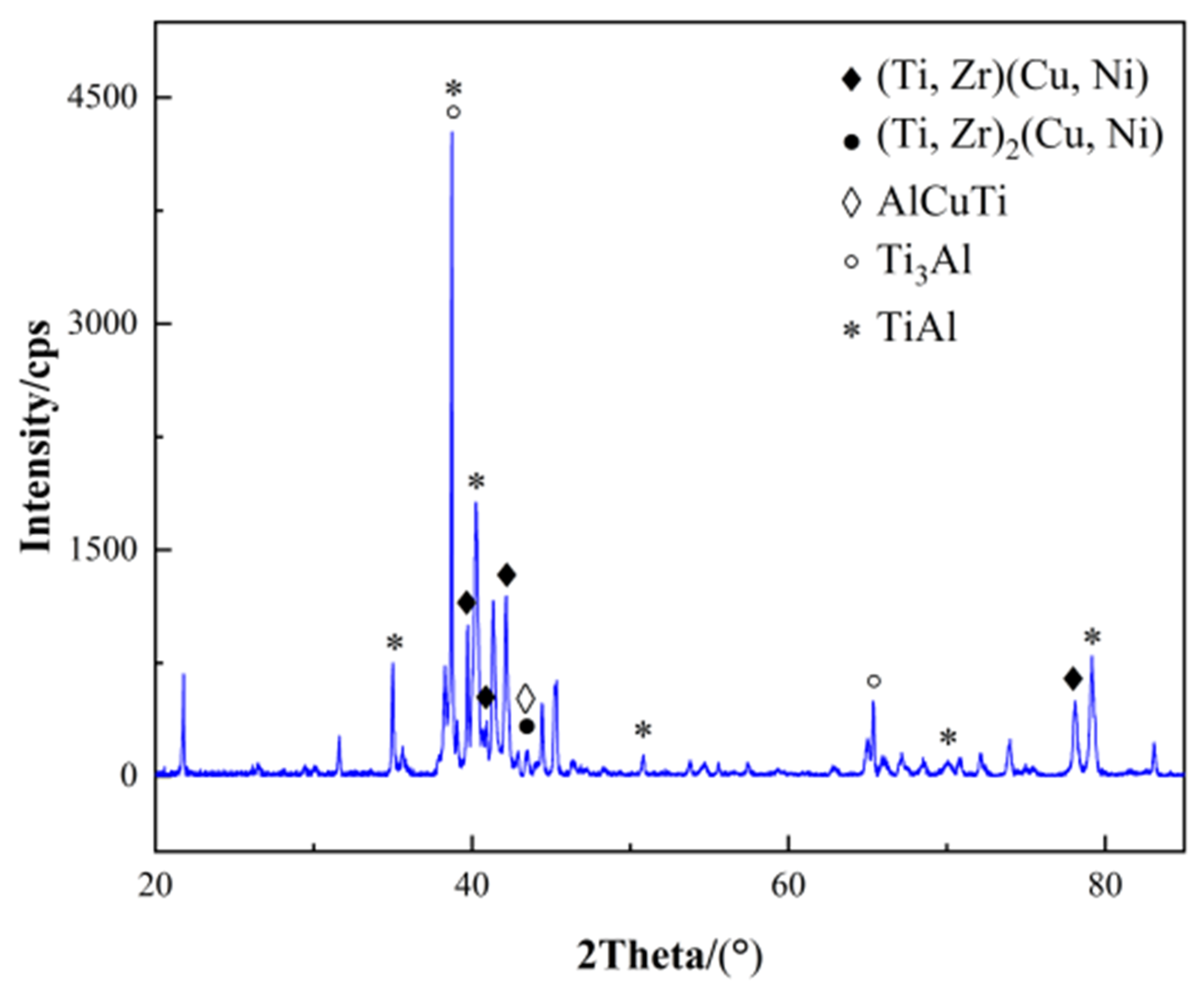 Coatings 14 00300 g004 Coatings 14 00300 g004