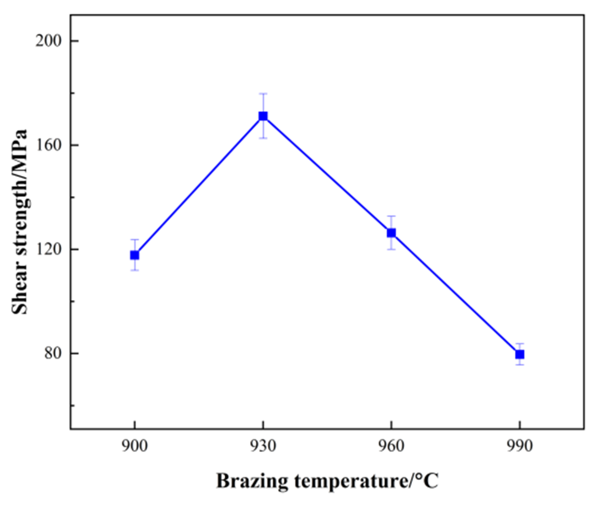 Coatings 14 00300 g008 Coatings 14 00300 g008