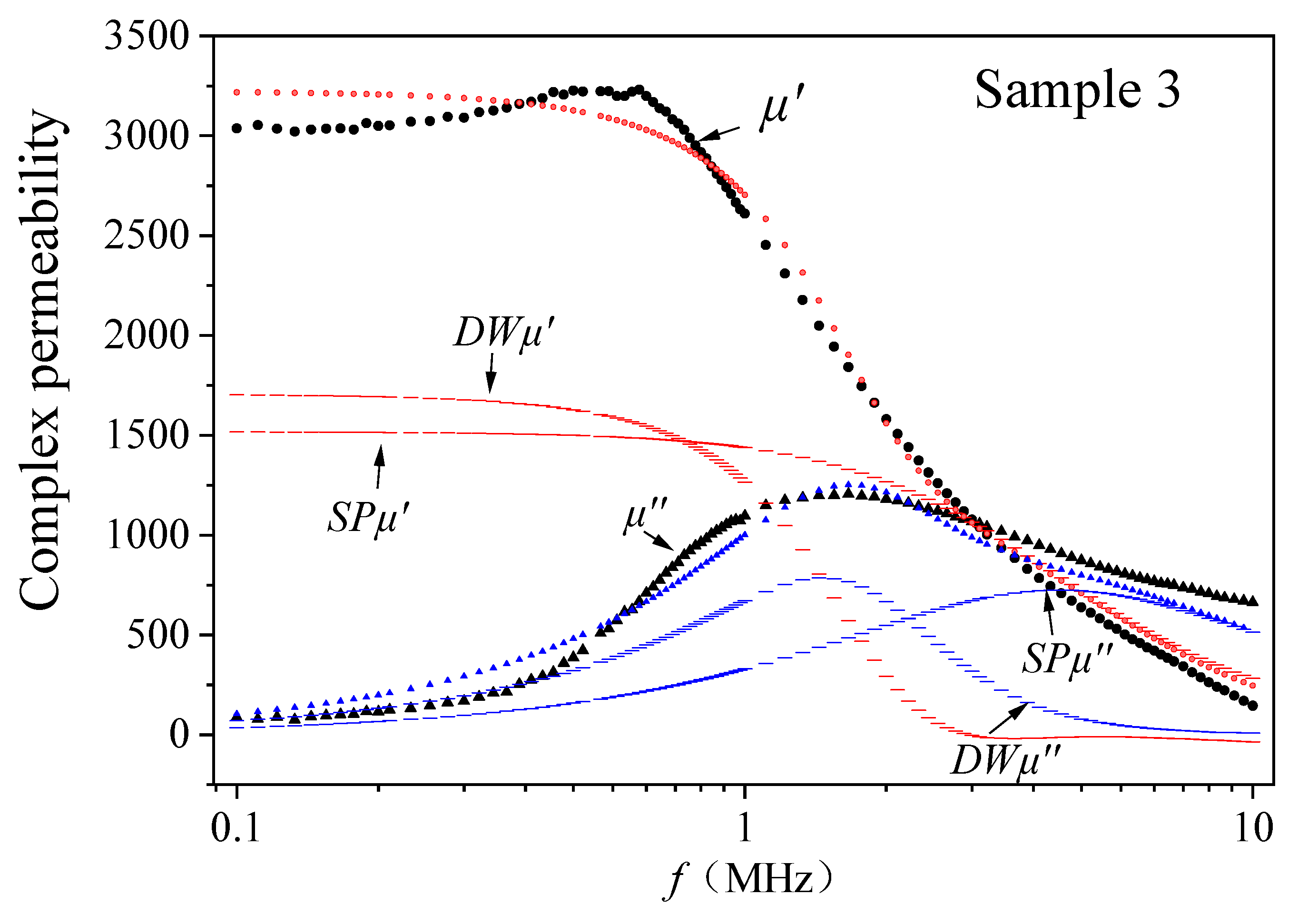 Coatings 14 00302 g003