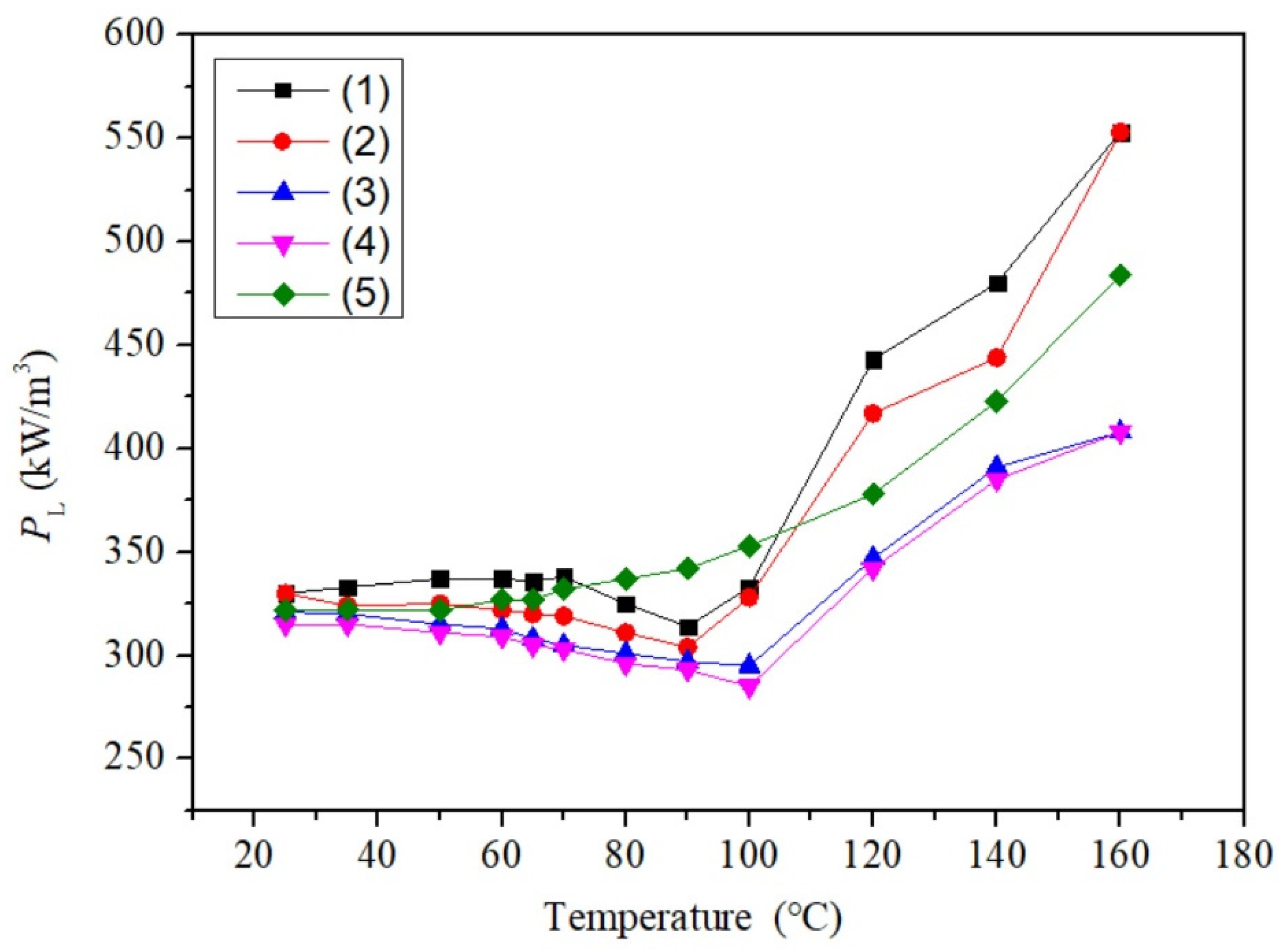 Coatings 14 00302 g004