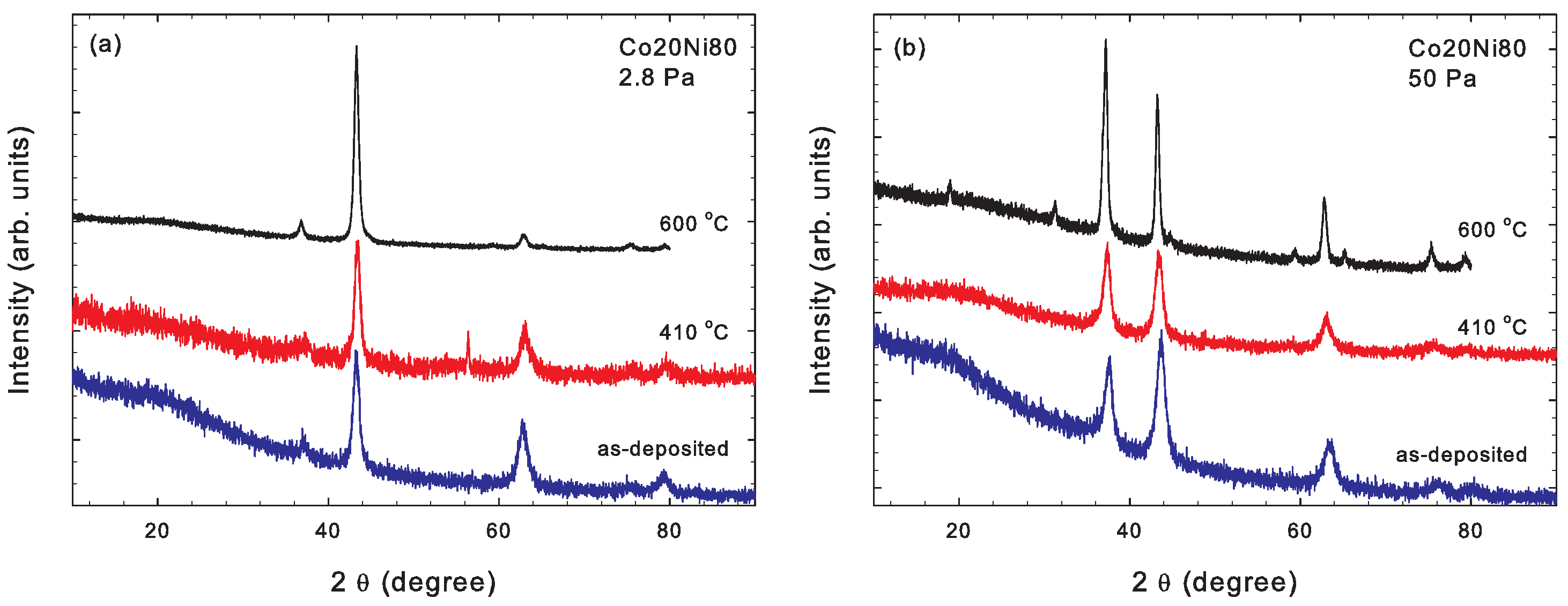 Coatings 14 00319 g002