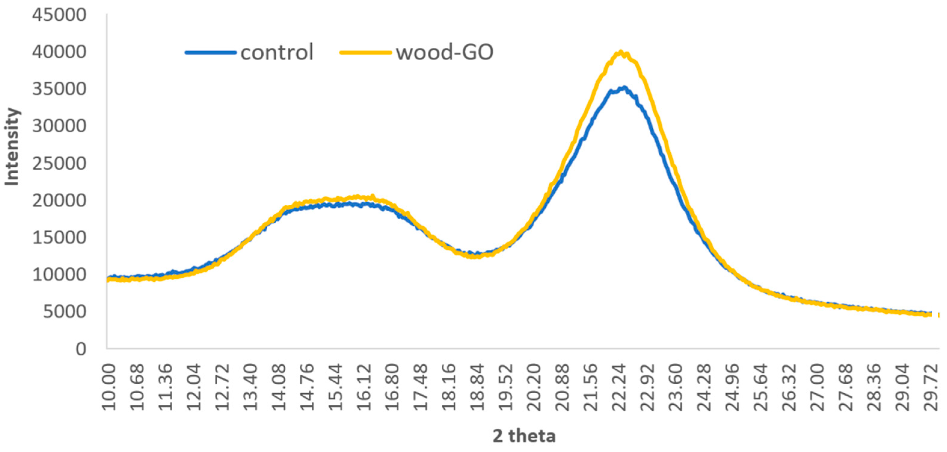Coatings 14 00321 g002