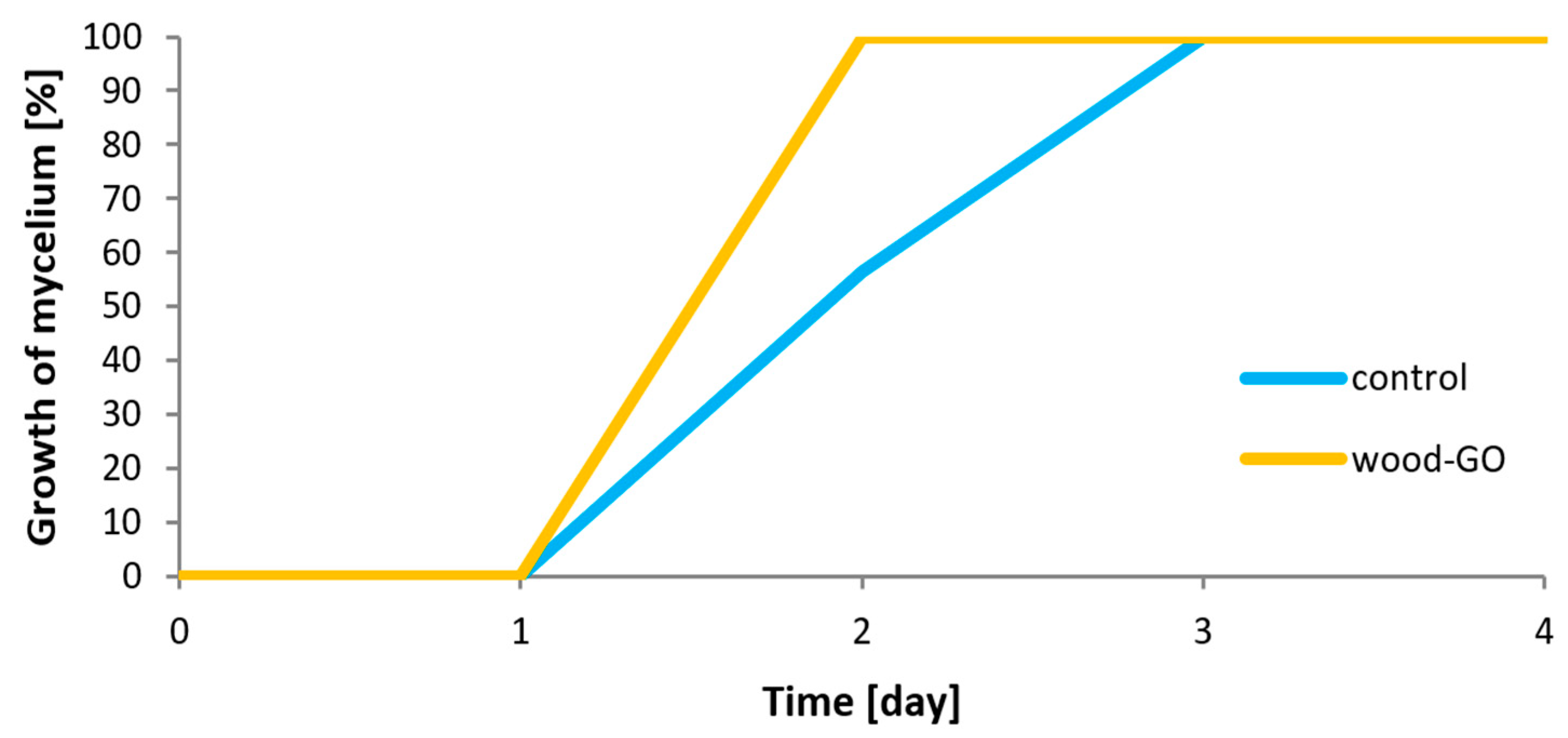 Coatings 14 00321 g007