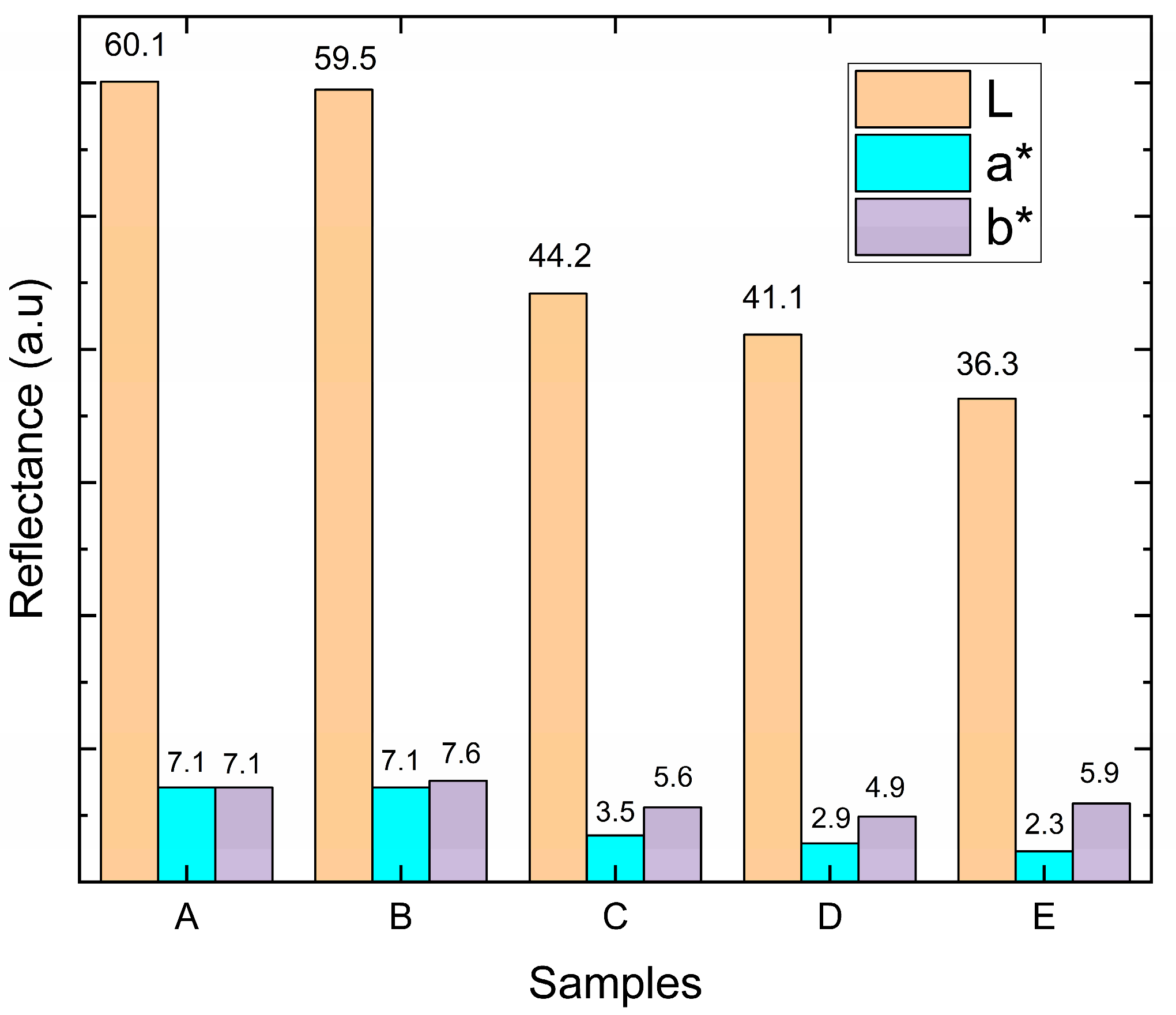Coatings 14 00322 g007