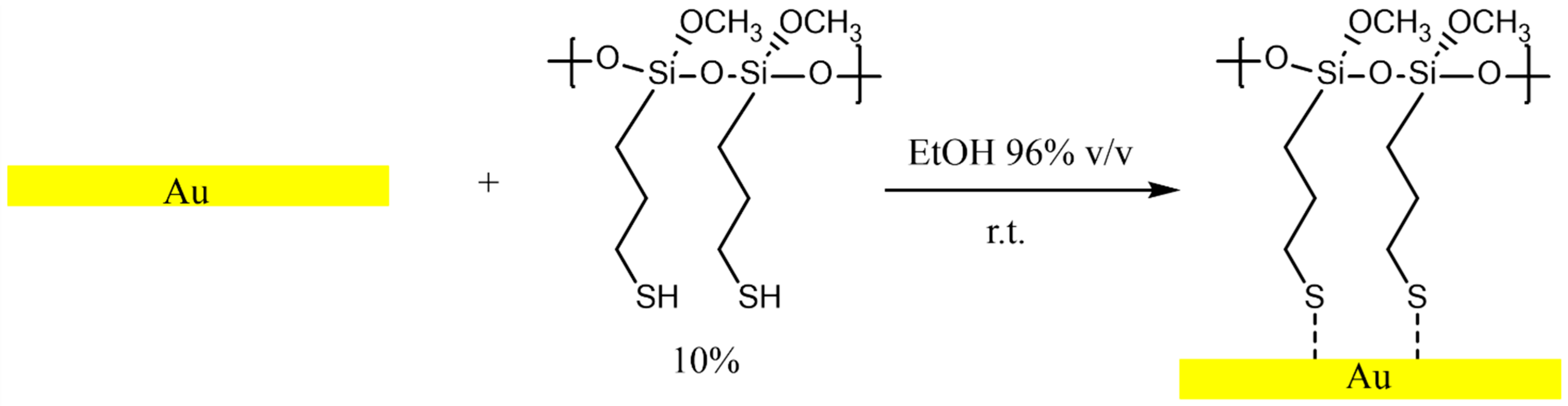 Coatings 14 00327 g002