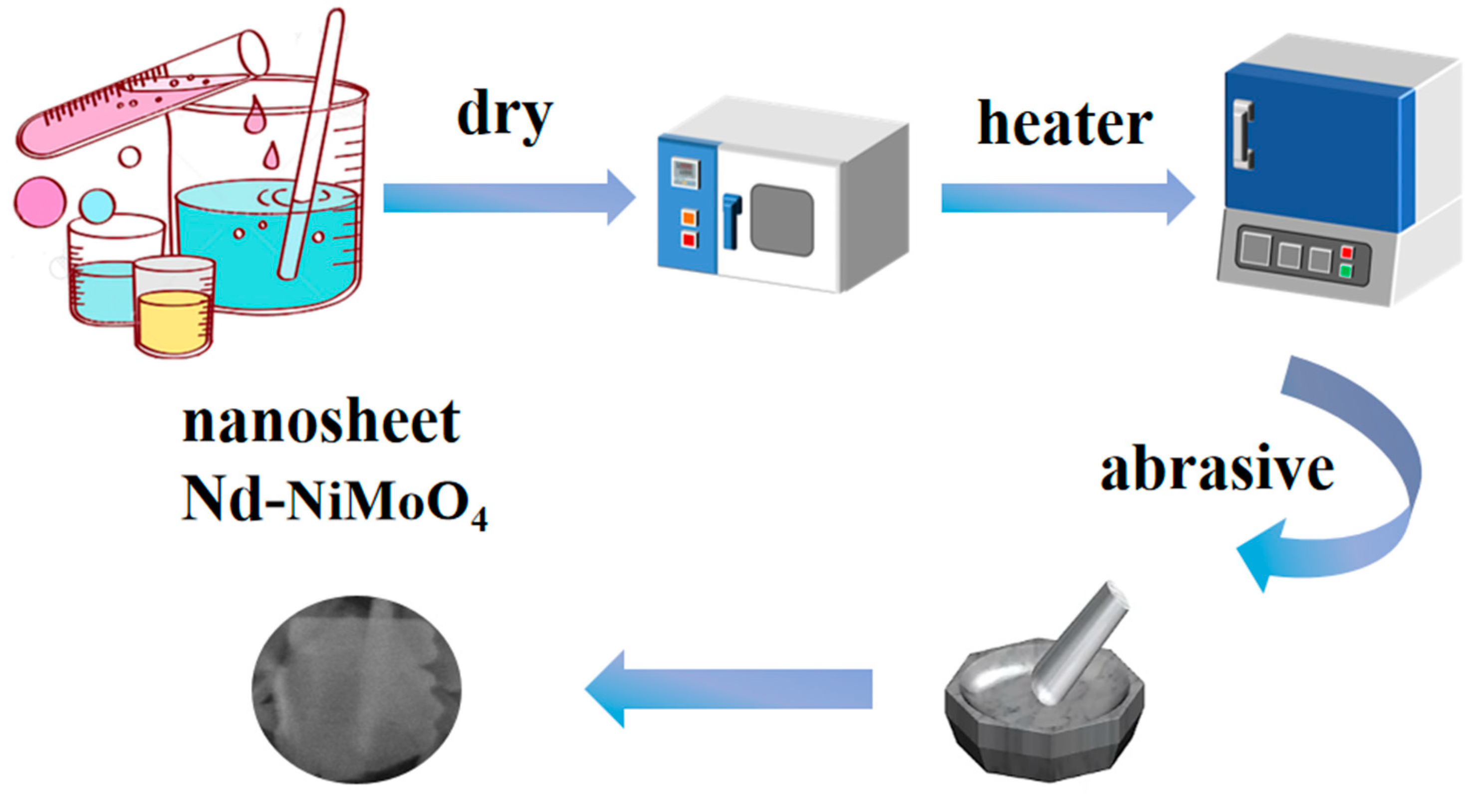 Coatings 14 00330 g001