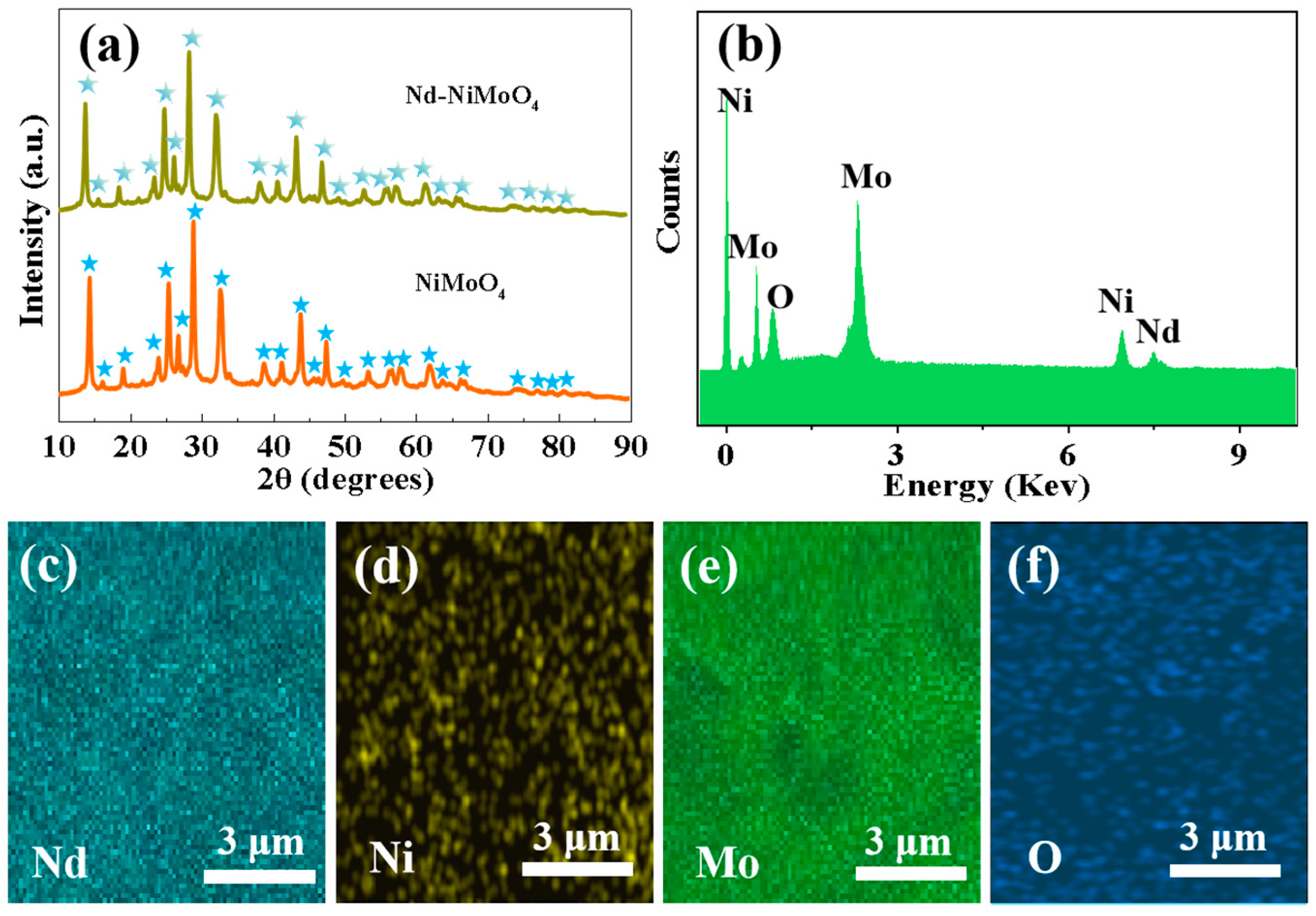 Coatings 14 00330 g004