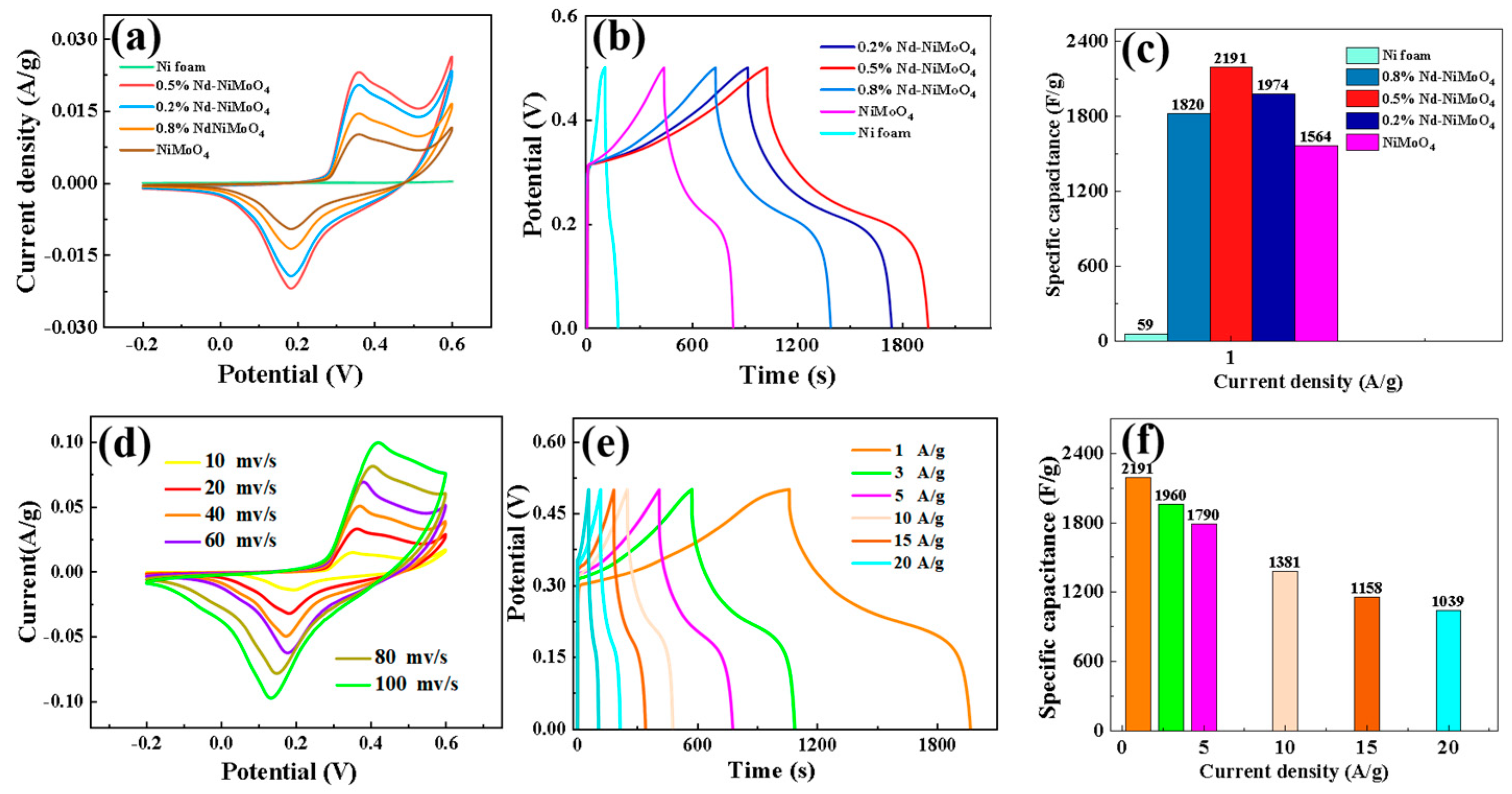 Coatings 14 00330 g006