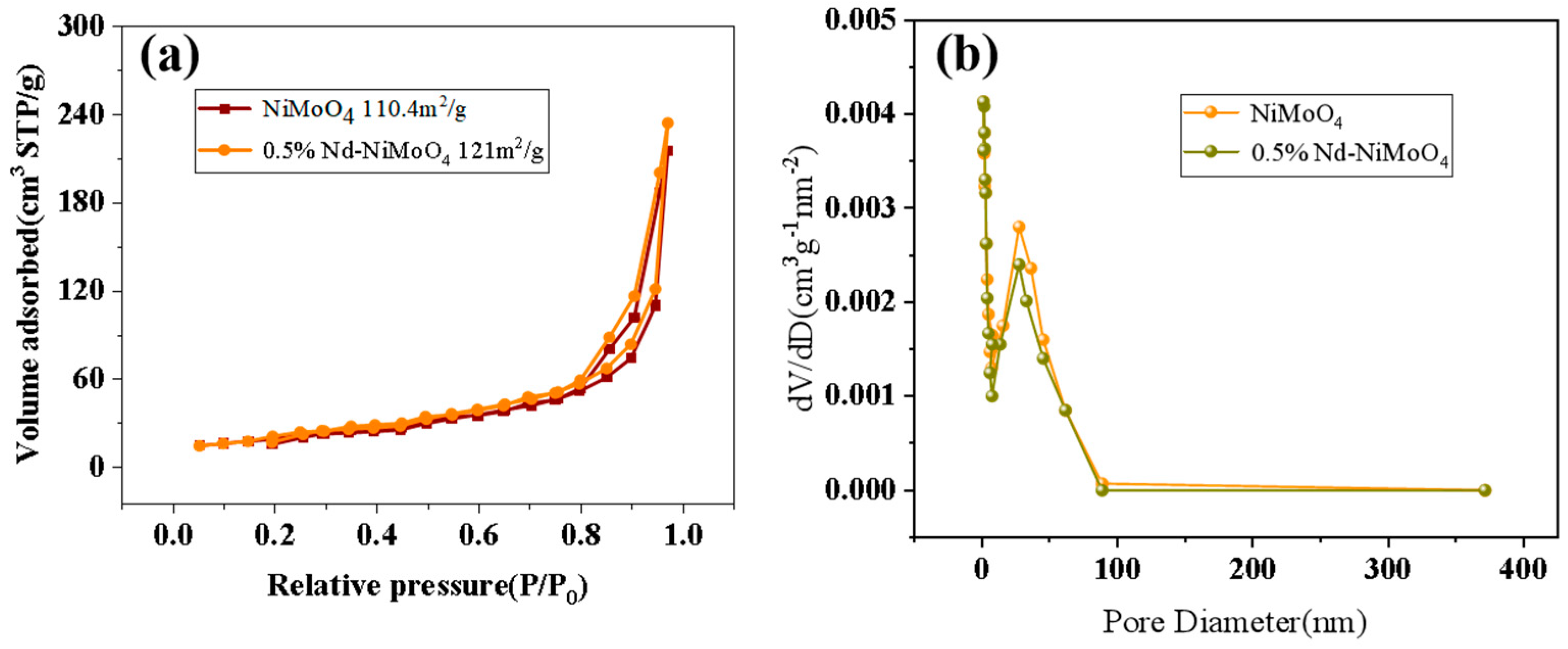 Coatings 14 00330 g007